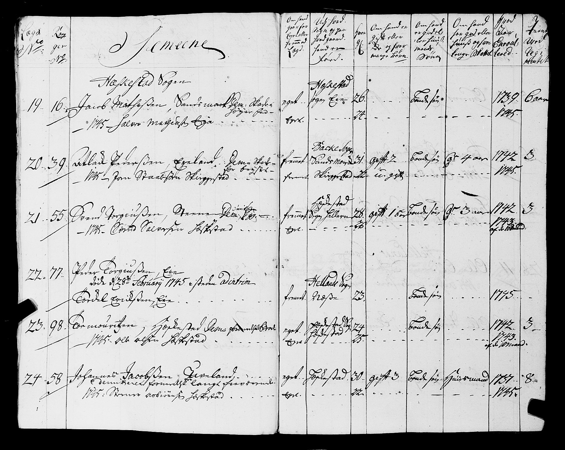 Fylkesmannen i Rogaland, AV/SAST-A-101928/99/3/325/325CA, 1655-1832, p. 3658