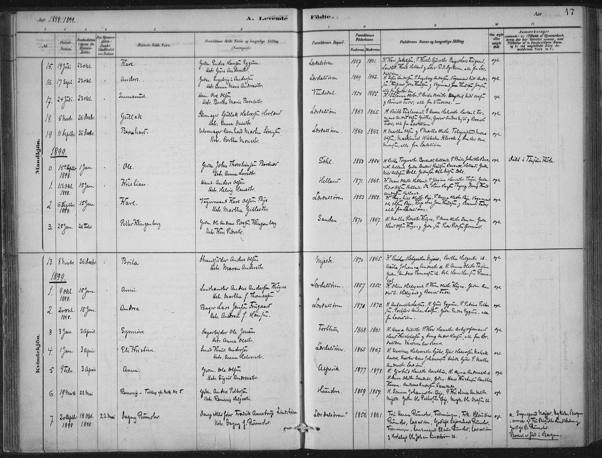 Lærdal sokneprestembete, SAB/A-81201: Parish register (official) no. D  1, 1878-1908, p. 47
