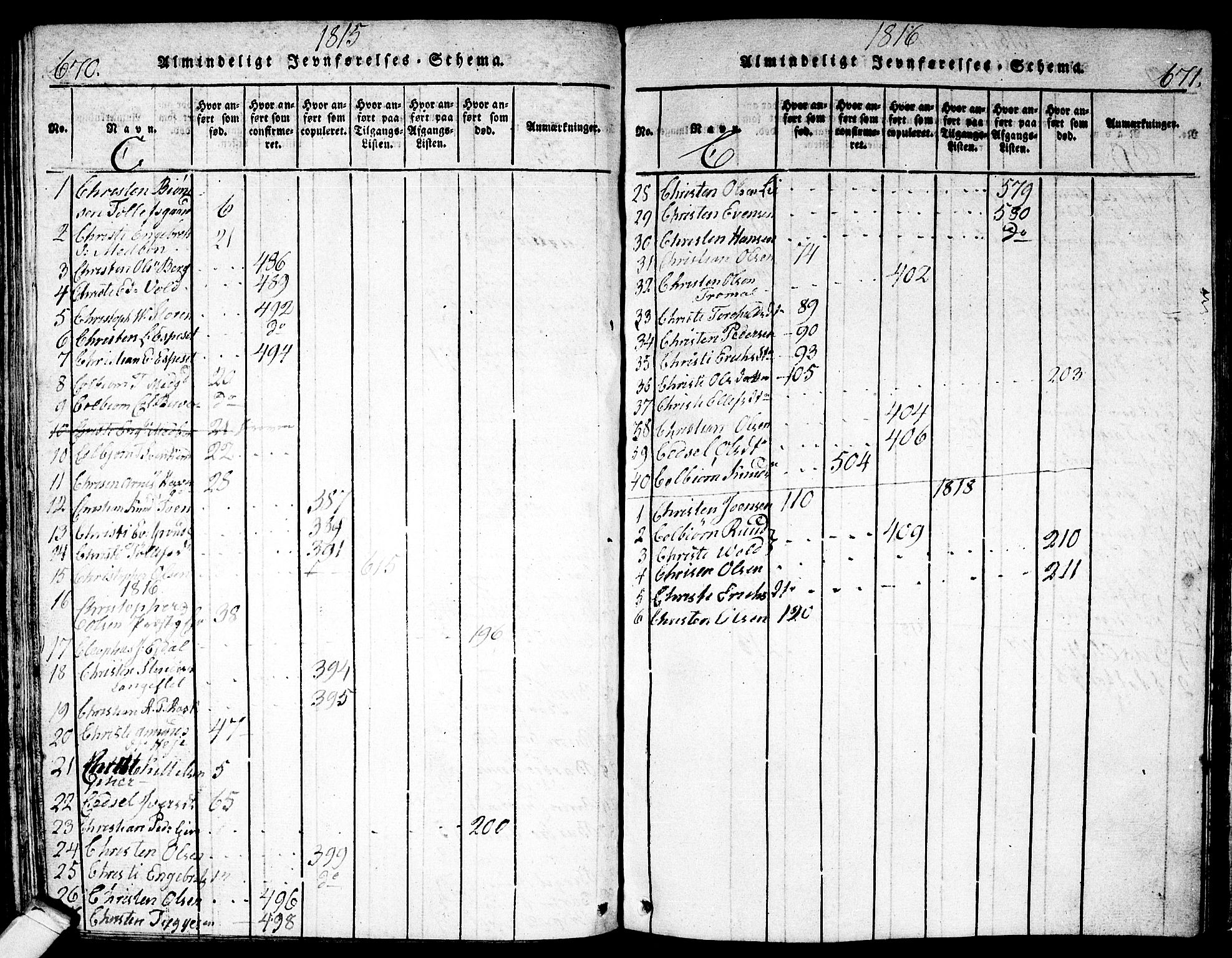 Nes kirkebøker, AV/SAKO-A-236/F/Fa/L0007: Parish register (official) no. 7, 1815-1823, p. 670-671