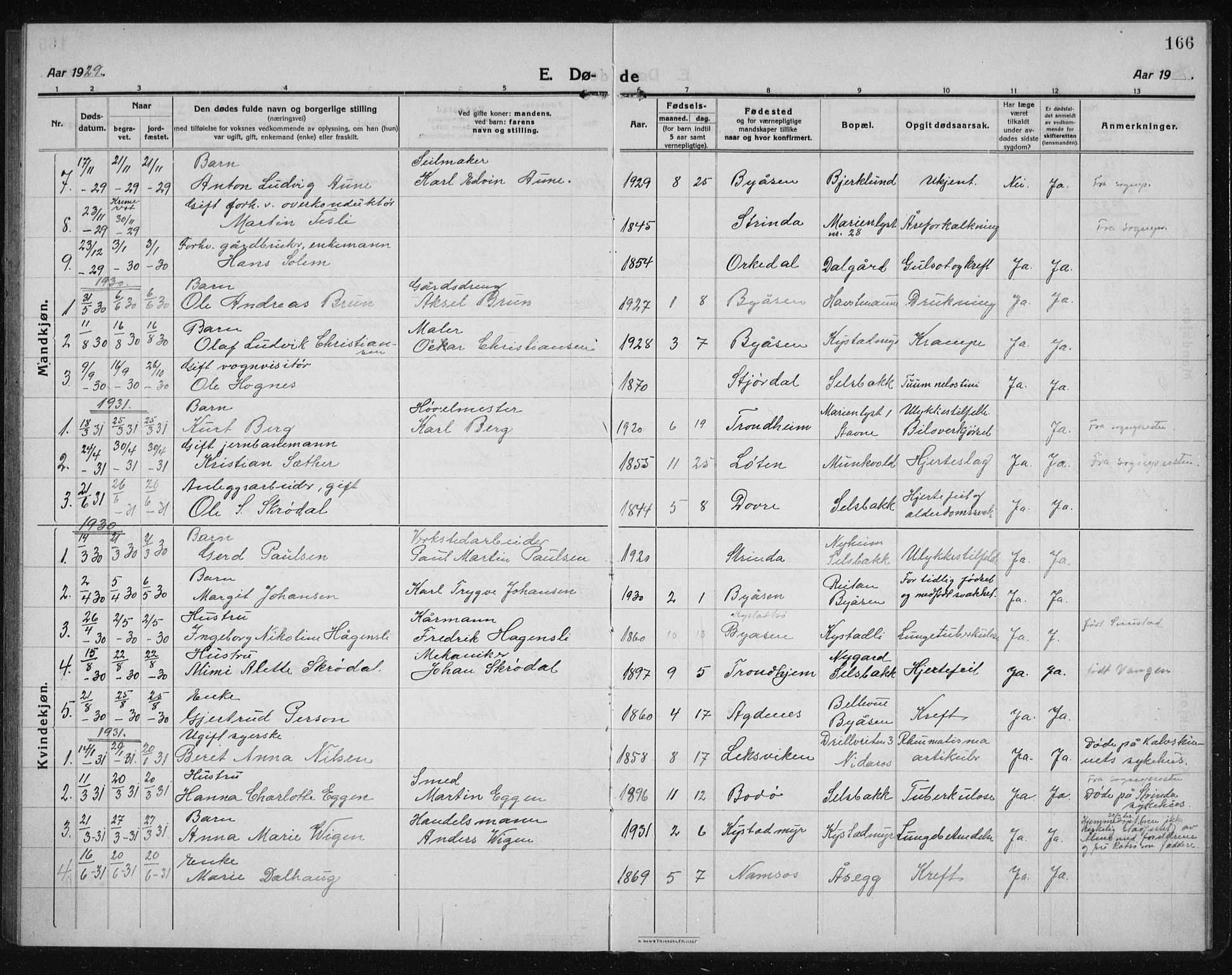 Ministerialprotokoller, klokkerbøker og fødselsregistre - Sør-Trøndelag, SAT/A-1456/611/L0356: Parish register (copy) no. 611C04, 1914-1938, p. 166