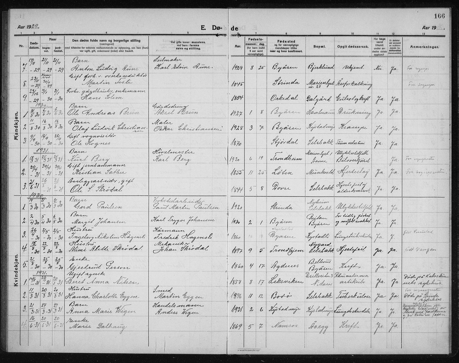 Ministerialprotokoller, klokkerbøker og fødselsregistre - Sør-Trøndelag, AV/SAT-A-1456/611/L0356: Parish register (copy) no. 611C04, 1914-1938, p. 166