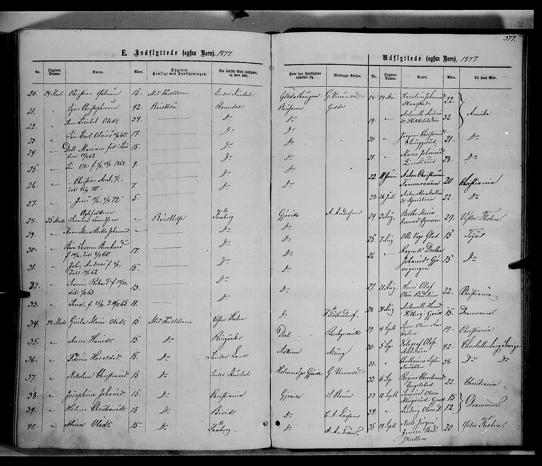 Vardal prestekontor, SAH/PREST-100/H/Ha/Hab/L0006: Parish register (copy) no. 6, 1869-1881, p. 377