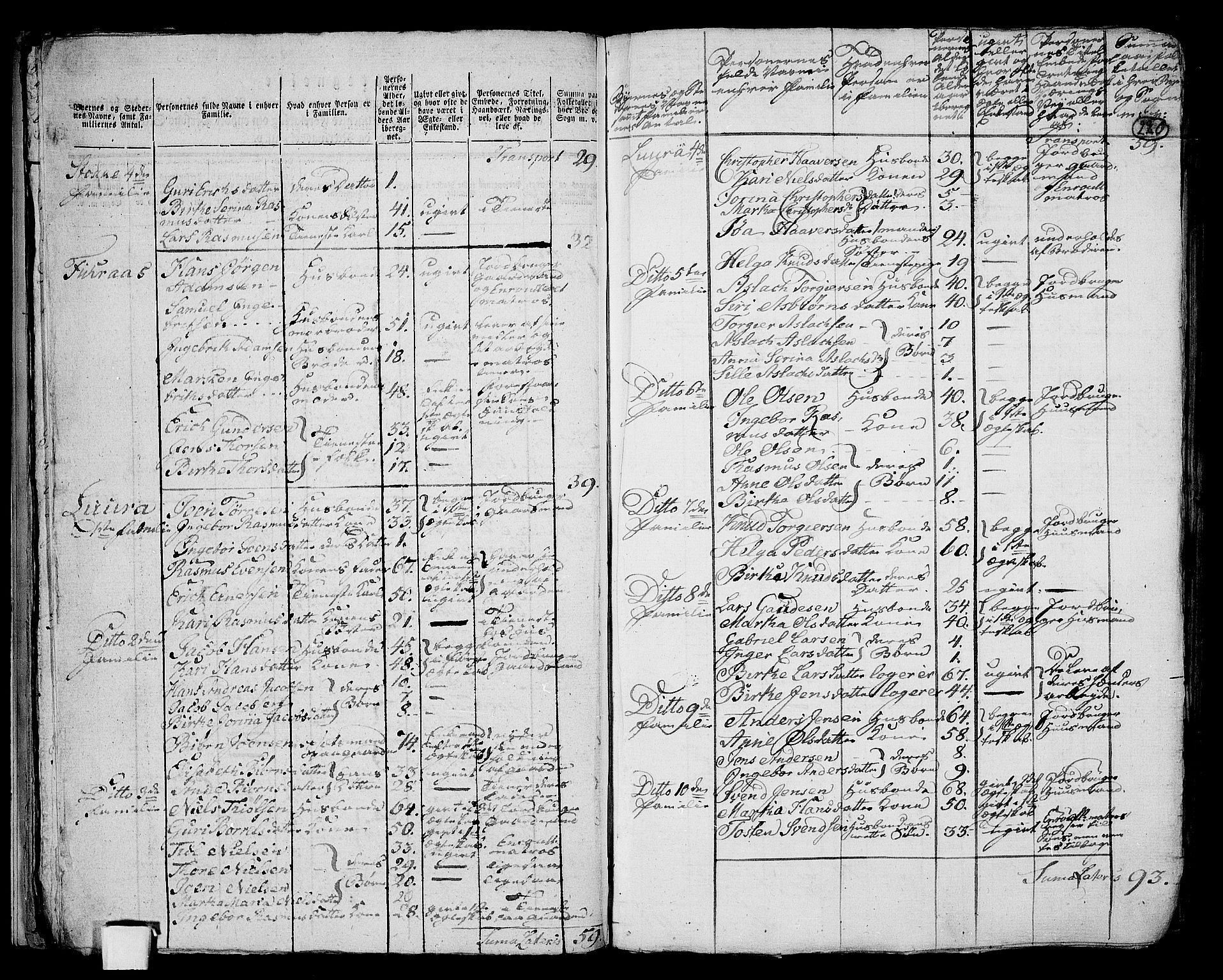 RA, 1801 census for 1123P Høyland, 1801, p. 219b-220a