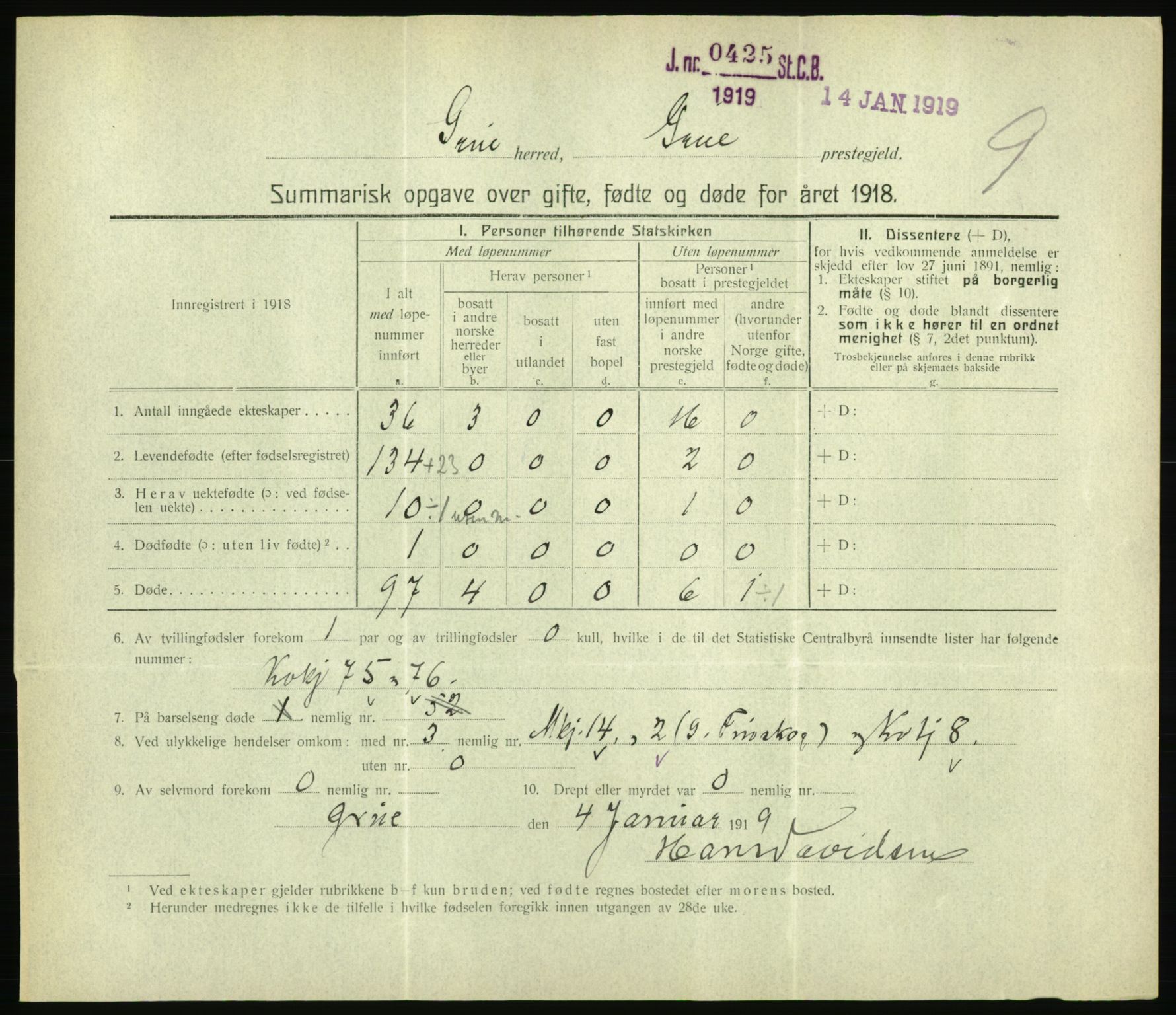Statistisk sentralbyrå, Sosiodemografiske emner, Befolkning, AV/RA-S-2228/D/Df/Dfb/Dfbh/L0059: Summariske oppgaver over gifte, fødte og døde for hele landet., 1918, p. 269