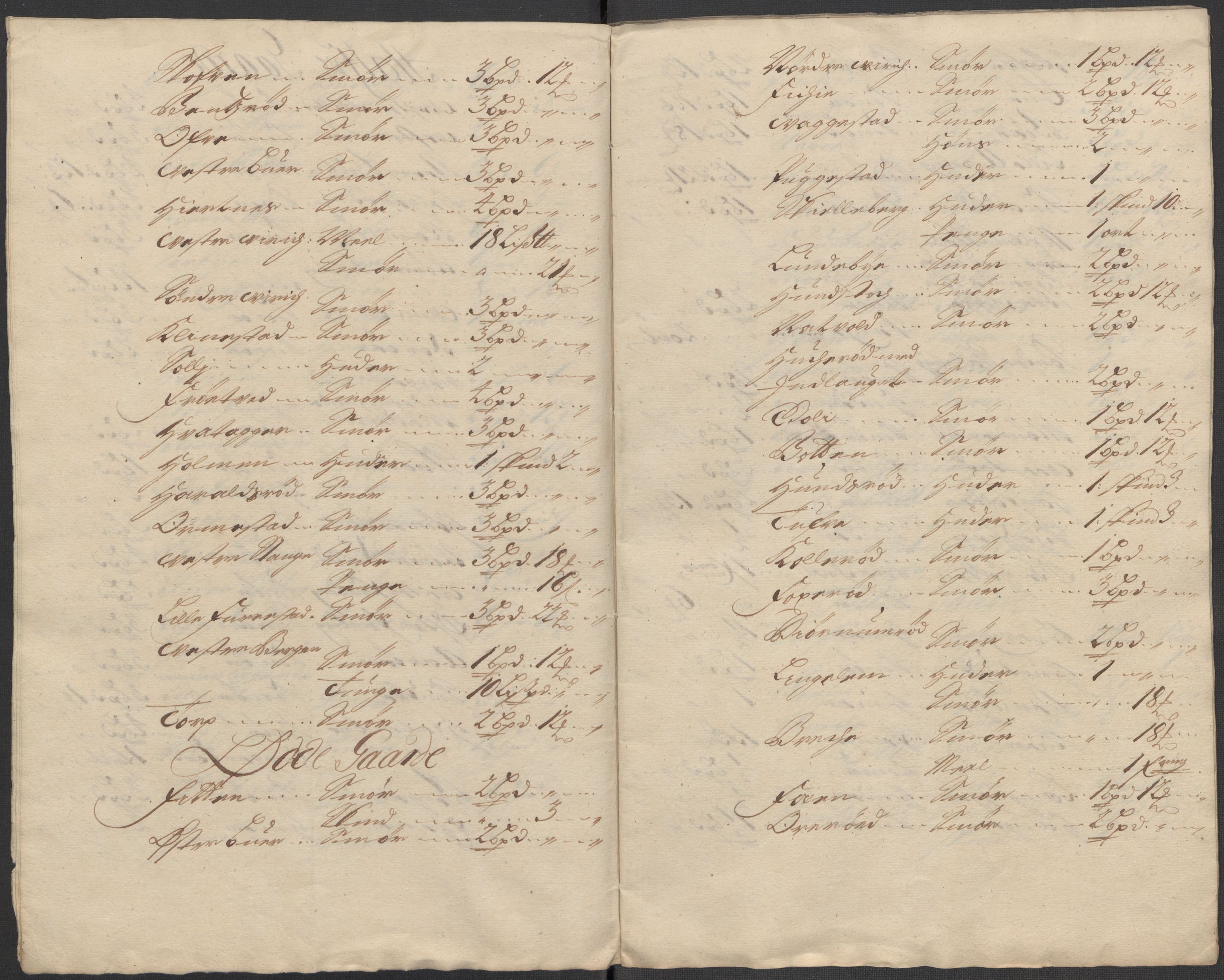 Rentekammeret inntil 1814, Reviderte regnskaper, Fogderegnskap, RA/EA-4092/R33/L1984: Fogderegnskap Larvik grevskap, 1712, p. 32