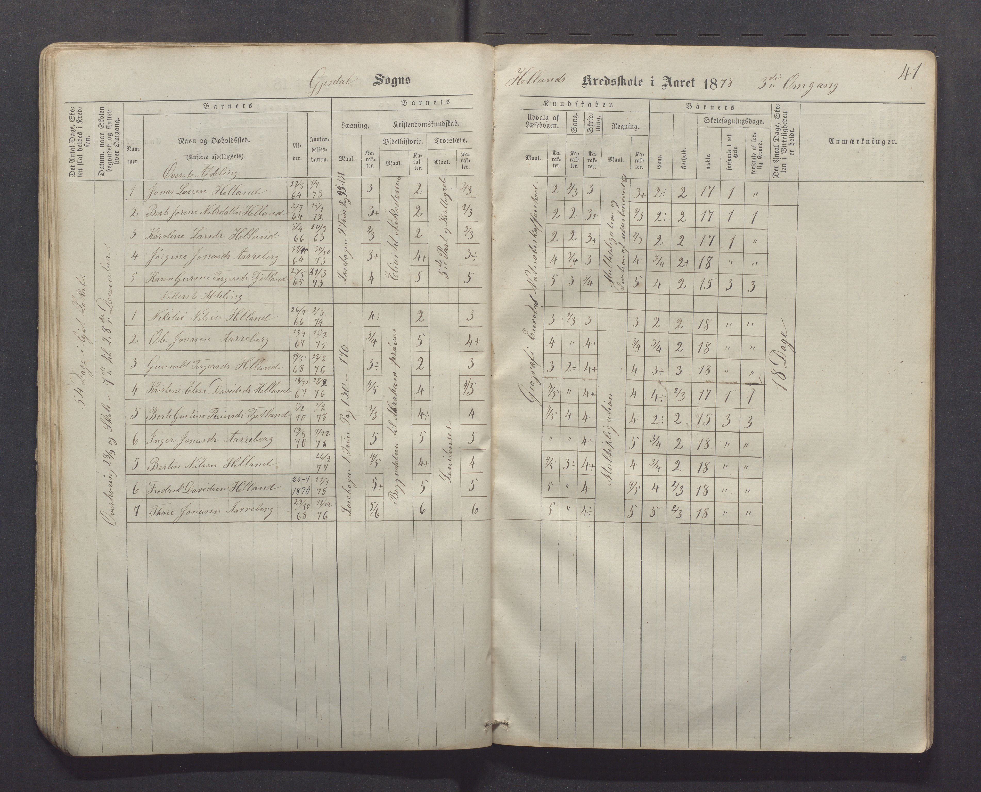 Gjesdal kommune - Kyllingstad skole, IKAR/K-101389/H/L0001: Skoleprotokoll - Søyland, 1866-1882, p. 41