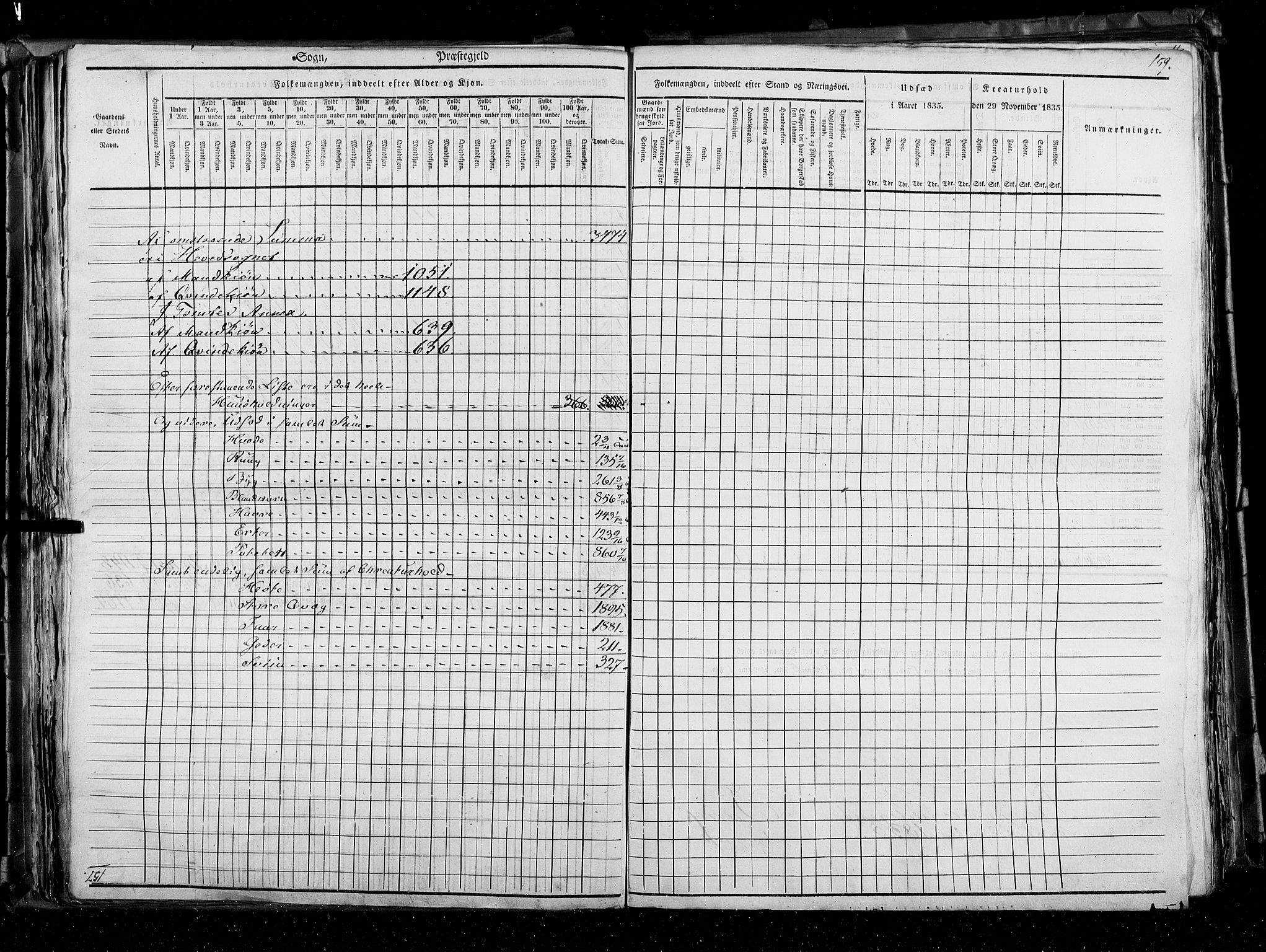 RA, Census 1835, vol. 3: Hedemarken amt og Kristians amt, 1835, p. 159