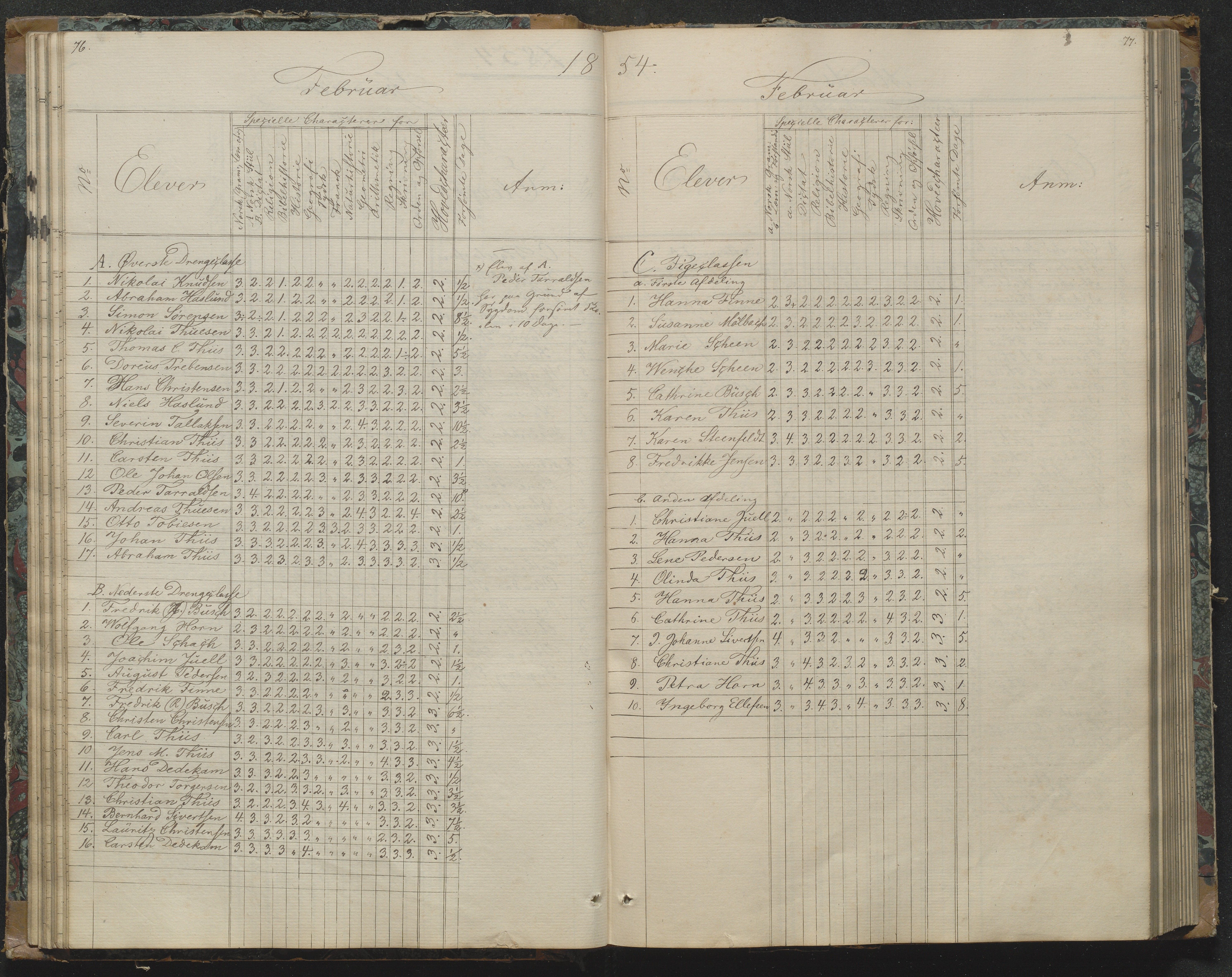 Risør kommune, AAKS/KA0901-PK/1/05/05g/L0003: Karakterprotokoll, 1851-1870, p. 76-77