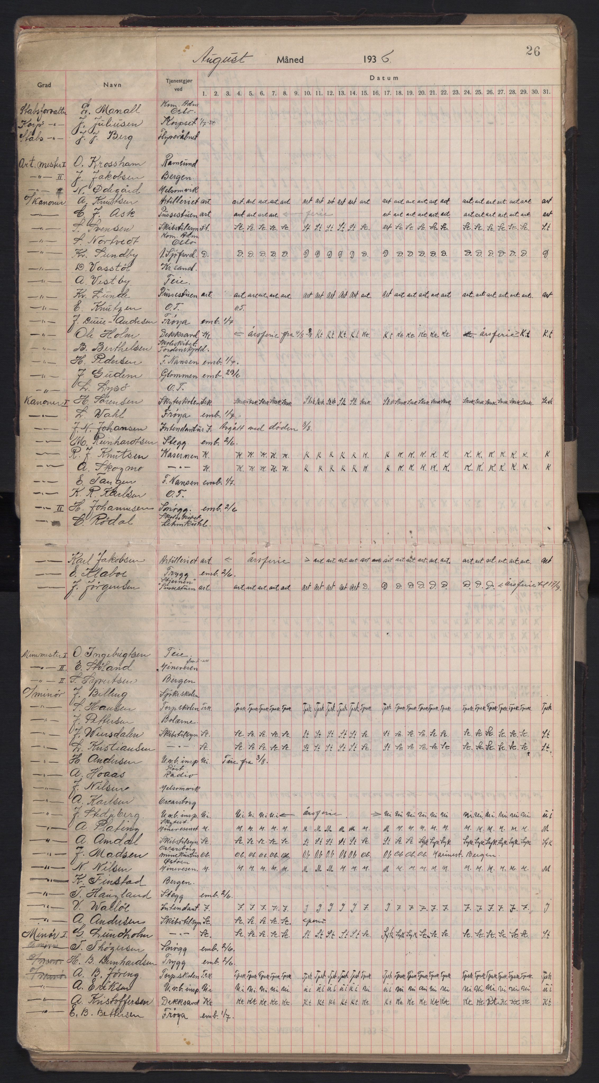 Forsvaret, Sjømilitære korps, Håndverkskorpset og Minekorpset, AV/RA-RAFA-1907/P/Pd/L0001: Mønstringsbok, 1936-1940, p. 26