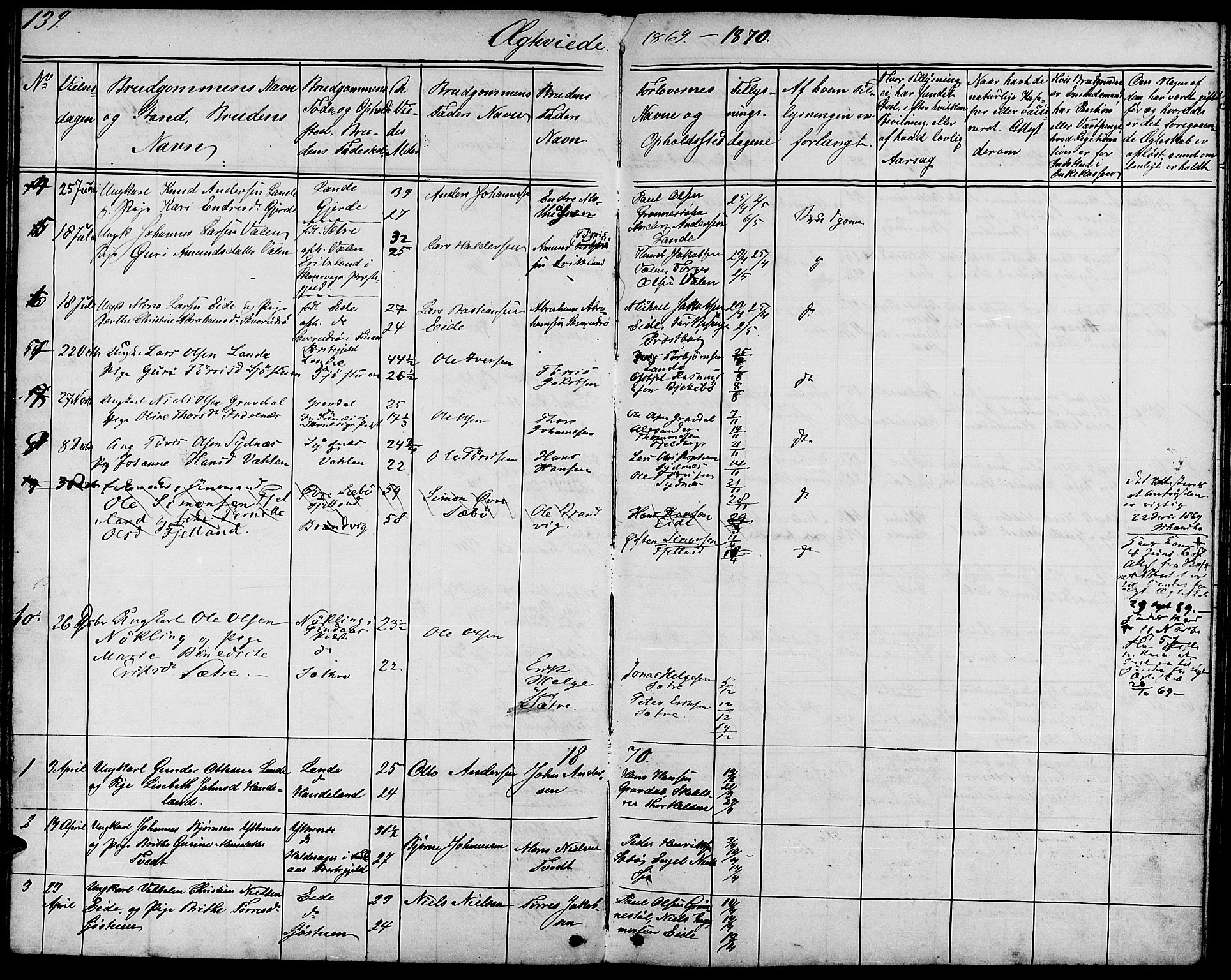 Fjelberg sokneprestembete, SAB/A-75201/H/Hab: Parish register (copy) no. B 3, 1868-1888, p. 139