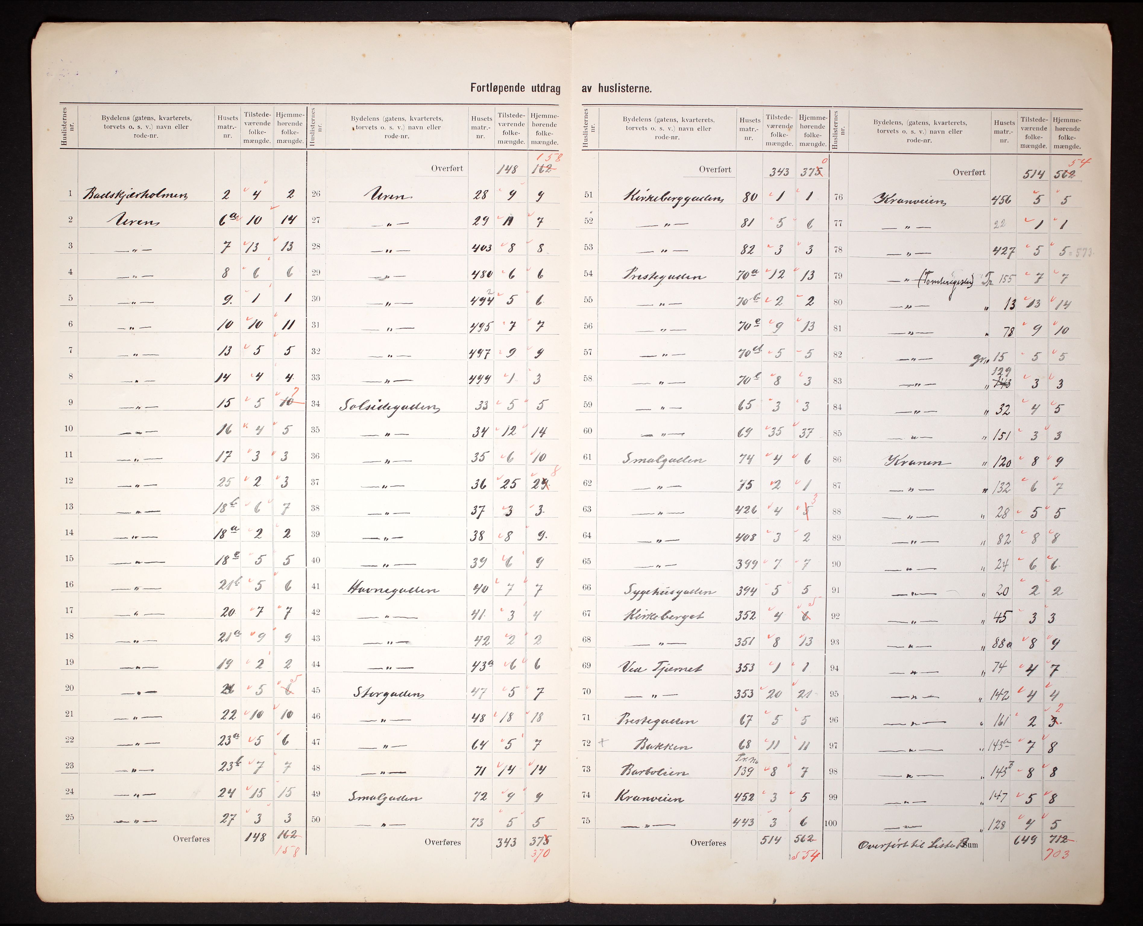 RA, 1910 census for Risør, 1910, p. 6