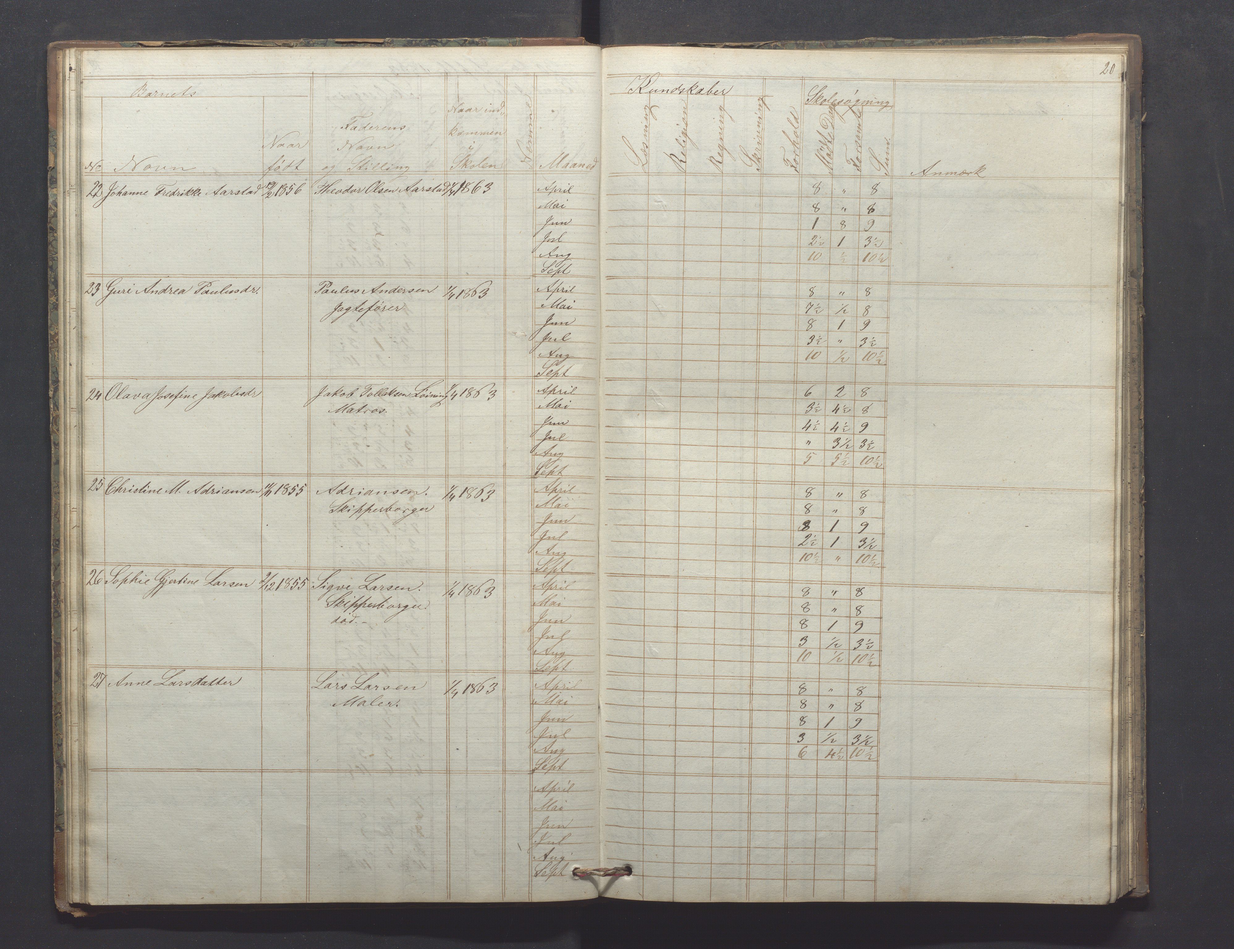 Egersund kommune (Ladested) - Egersund almueskole/folkeskole, IKAR/K-100521/H/L0009: Skoleprotokoll - Almueskolen, hjelpeklasse, 1862-1868, p. 20