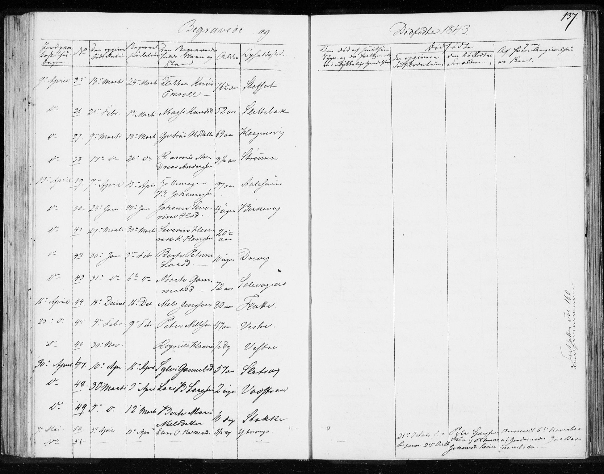 Ministerialprotokoller, klokkerbøker og fødselsregistre - Møre og Romsdal, SAT/A-1454/528/L0414: Curate's parish register no. 528B02, 1833-1844, p. 137