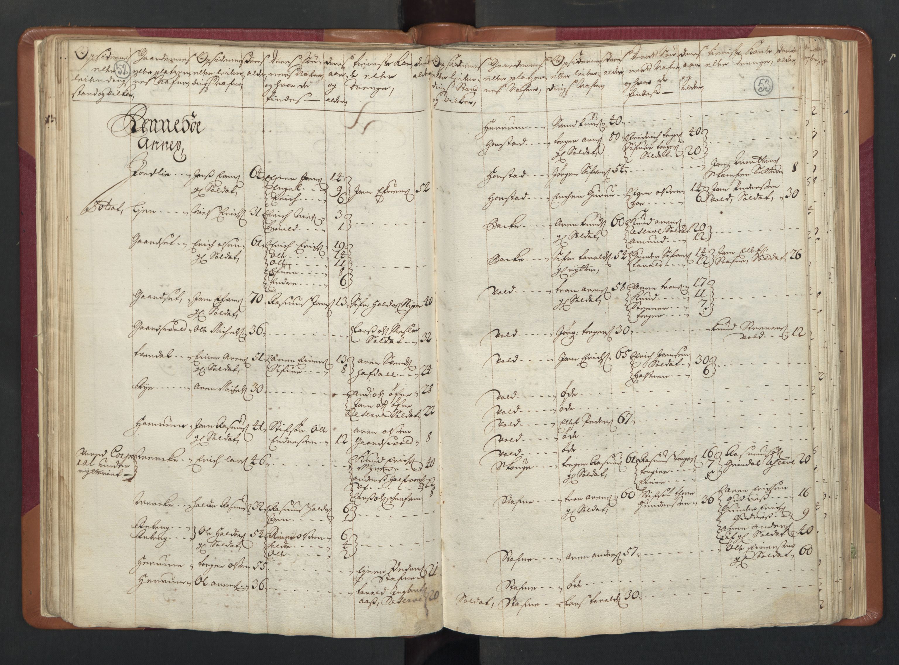RA, Census (manntall) 1701, no. 13: Orkdal fogderi and Gauldal fogderi including Røros kobberverk, 1701, p. 52-53