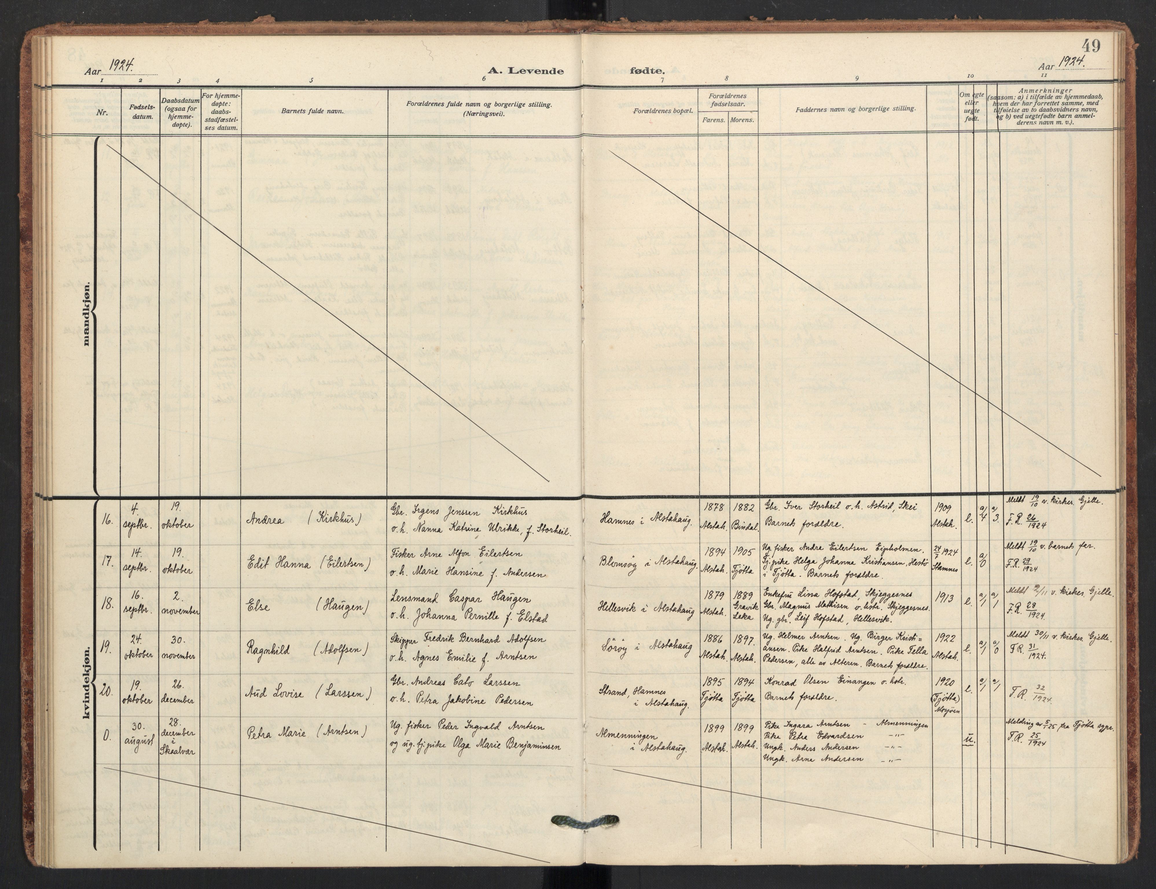 Ministerialprotokoller, klokkerbøker og fødselsregistre - Nordland, AV/SAT-A-1459/830/L0455: Parish register (official) no. 830A19, 1912-1942, p. 49