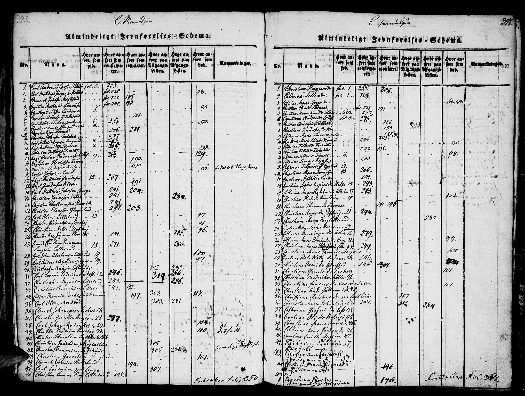 Vestre Moland sokneprestkontor, AV/SAK-1111-0046/F/Fa/Fab/L0003: Parish register (official) no. A 3, 1816-1843, p. 327