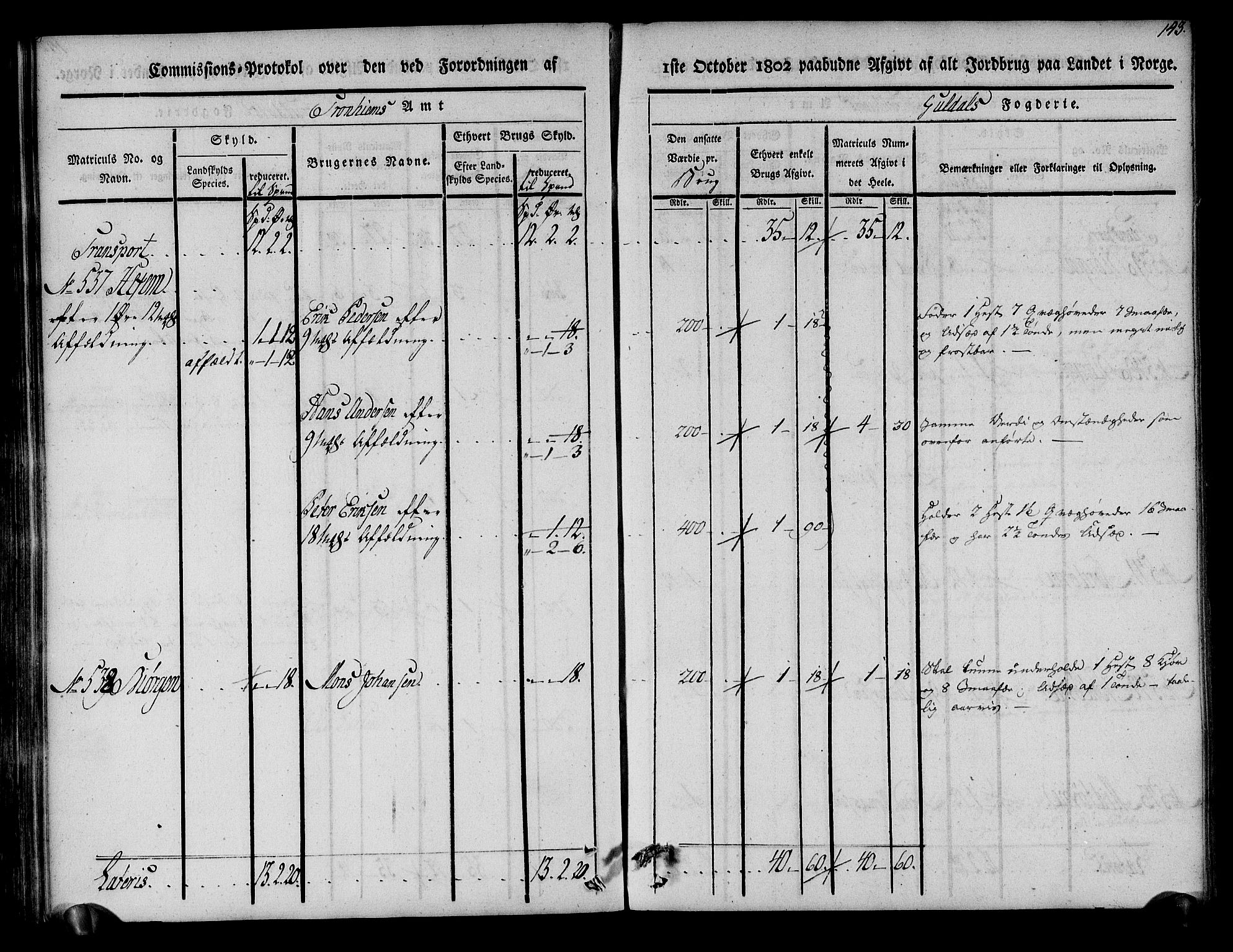 Rentekammeret inntil 1814, Realistisk ordnet avdeling, AV/RA-EA-4070/N/Ne/Nea/L0136a: Orkdal og Gauldal fogderi. Kommisjonsprotokoll for Gauldalen, 1803, p. 144