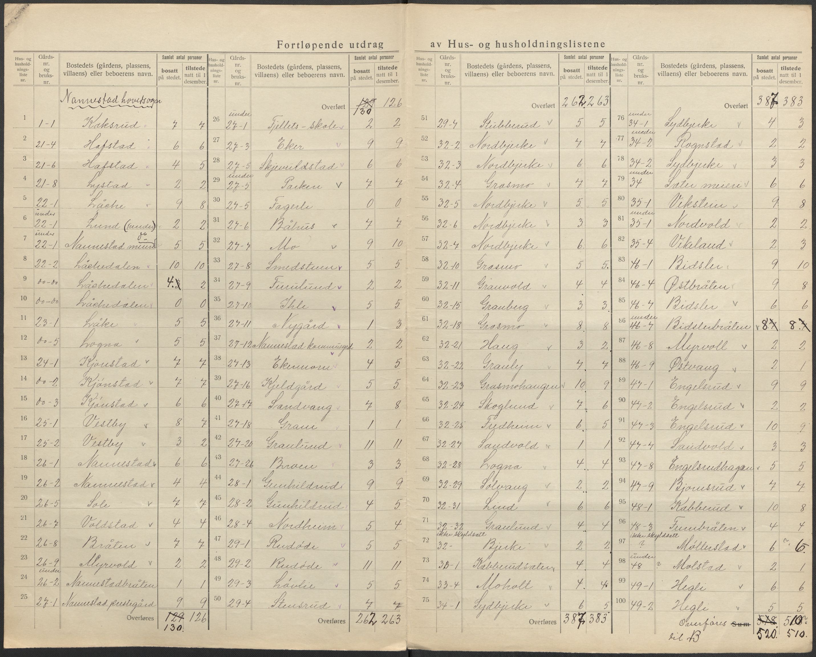 SAO, 1920 census for Nannestad, 1920, p. 15