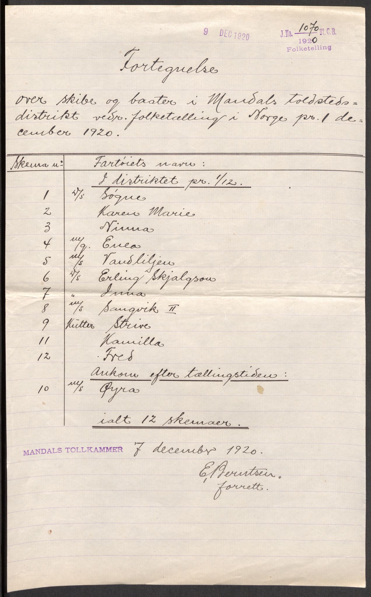 SAK, 1920 census for Mandal, 1920, p. 10341