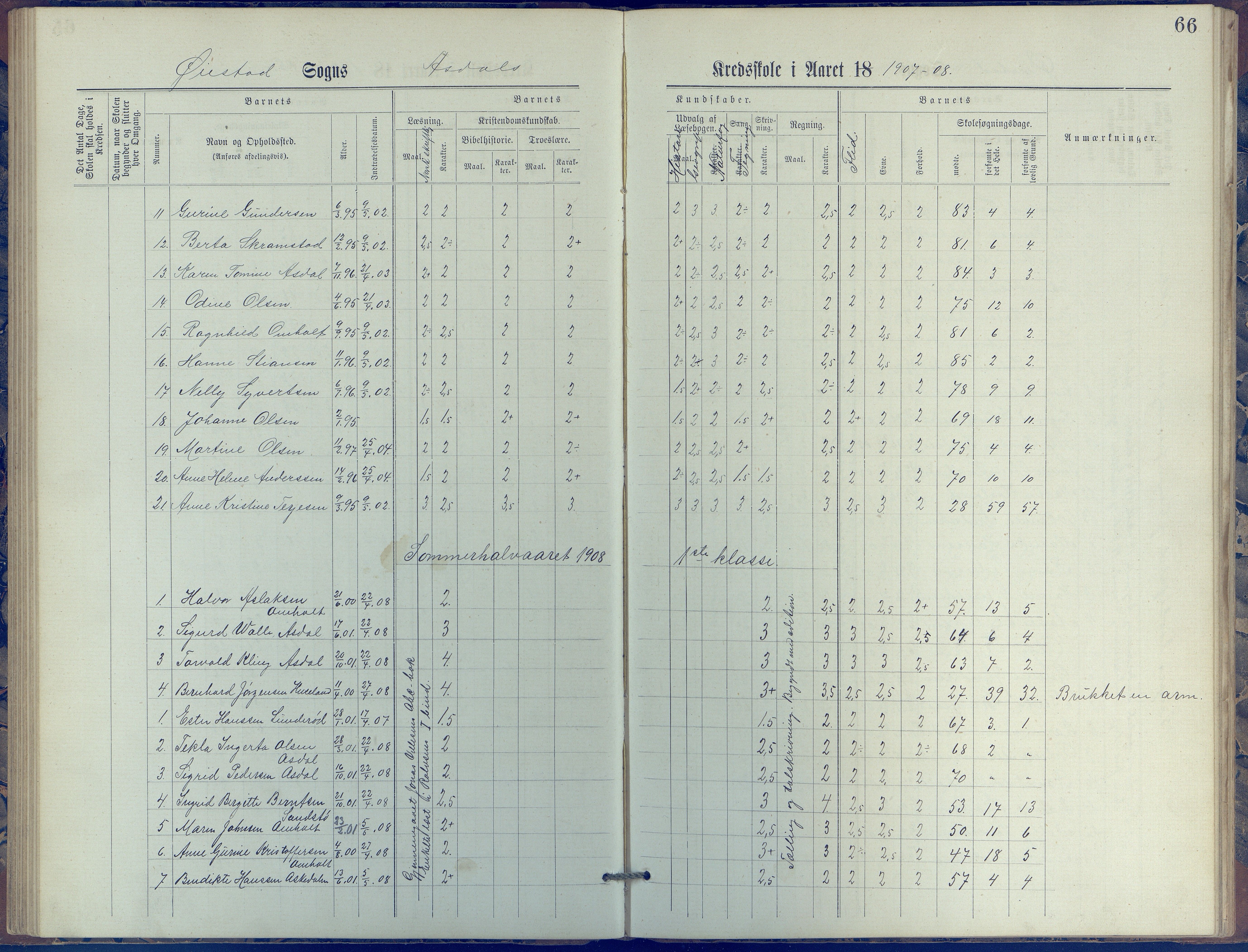 Øyestad kommune frem til 1979, AAKS/KA0920-PK/06/06E/L0005: Journal, øverste avdeling, 1884-1918, p. 66