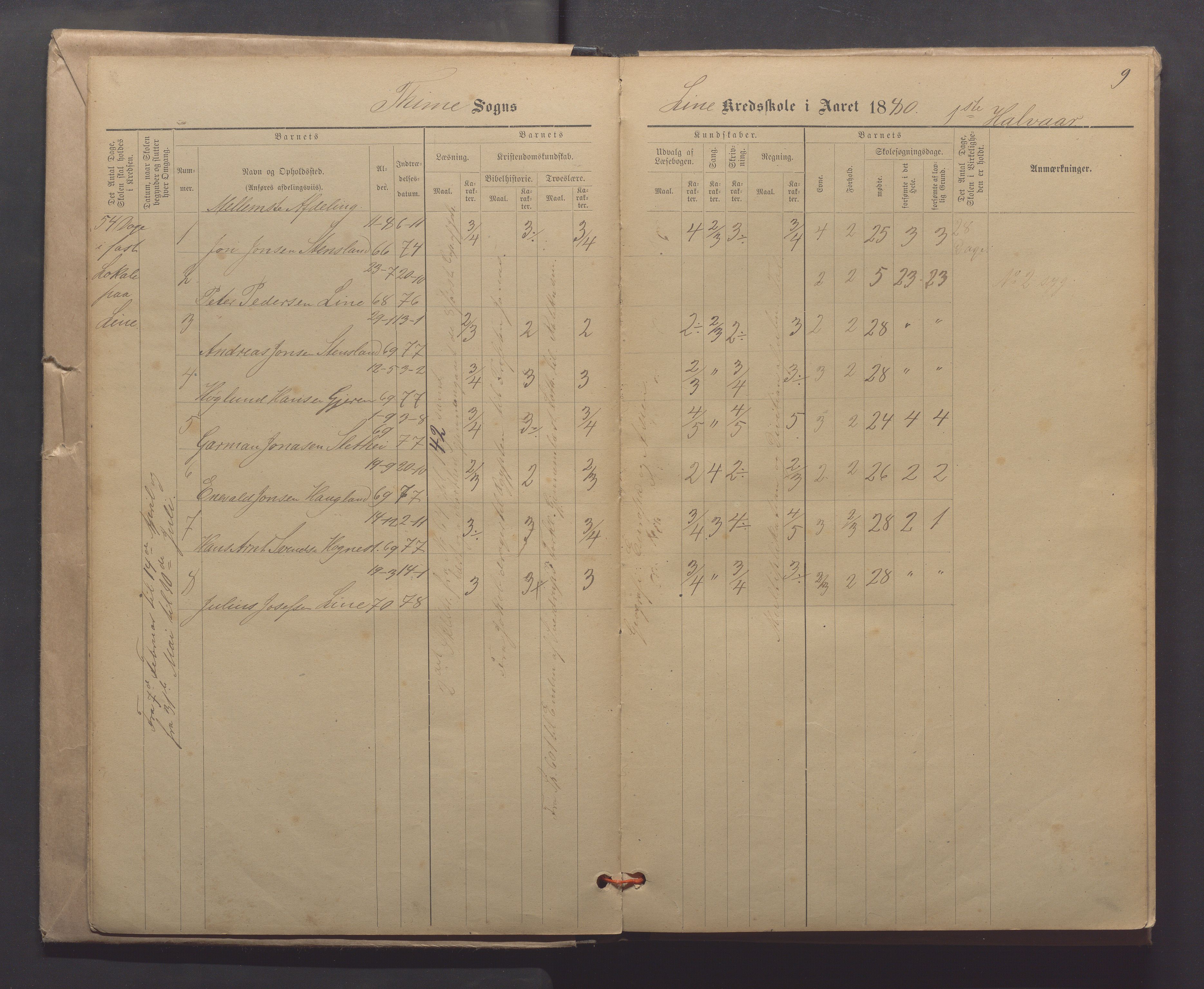 Time kommune - Line/Hognestad skole, IKAR/K-100802/H/L0003: Skoleprotokoll, 1879-1890, p. 9