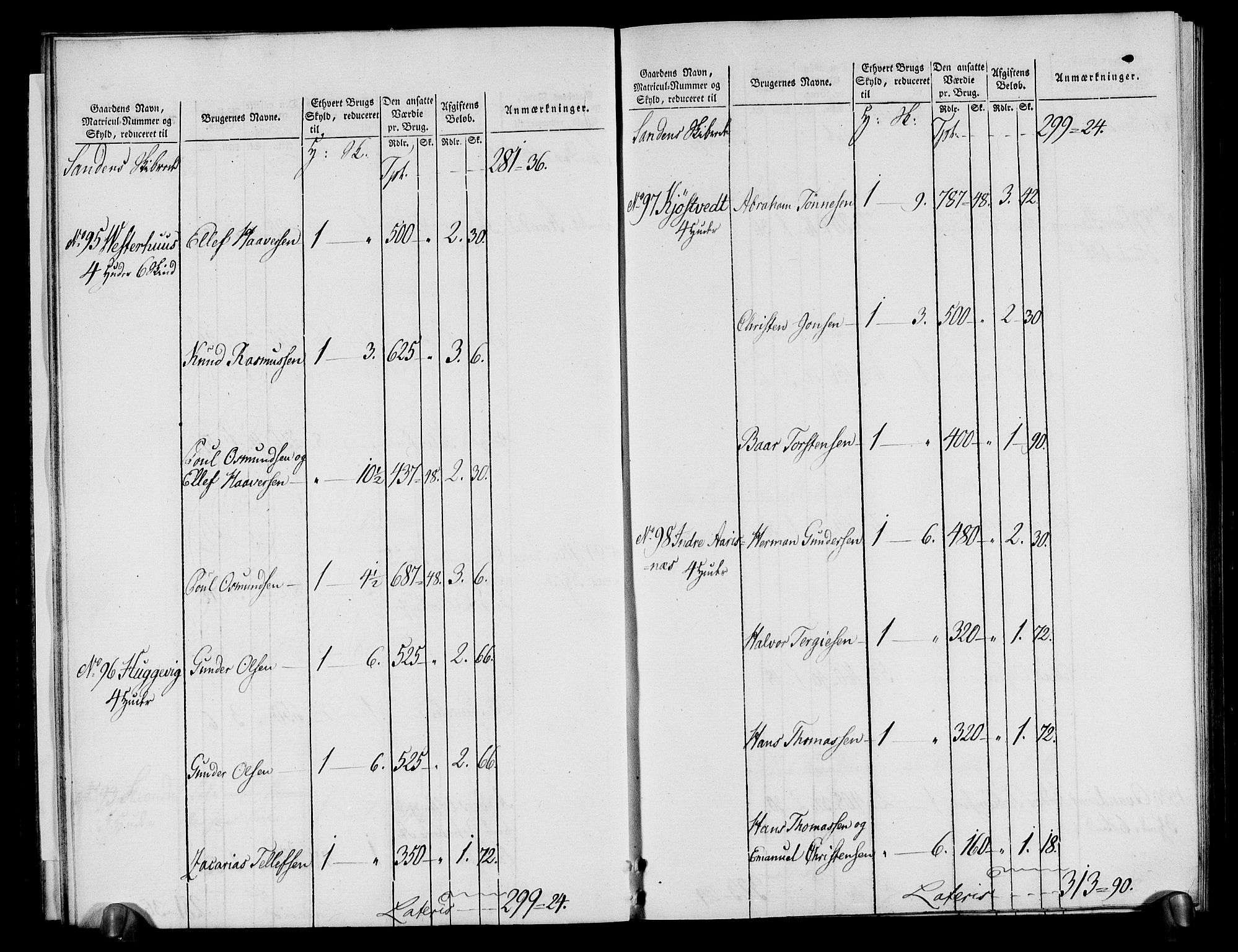 Rentekammeret inntil 1814, Realistisk ordnet avdeling, AV/RA-EA-4070/N/Ne/Nea/L0080: Nedenes fogderi. Oppebørselsregister, 1803-1804, p. 19