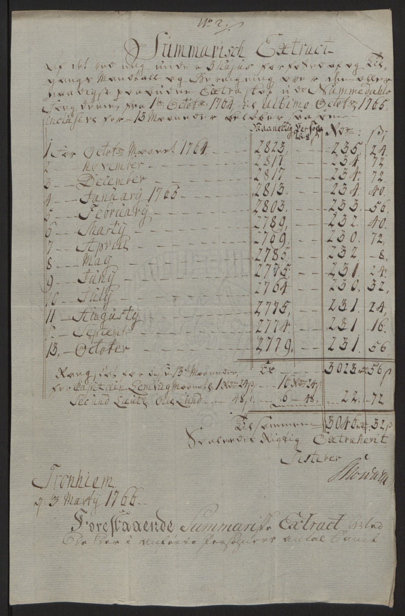 Rentekammeret inntil 1814, Reviderte regnskaper, Fogderegnskap, AV/RA-EA-4092/R64/L4502: Ekstraskatten Namdal, 1762-1772, p. 205