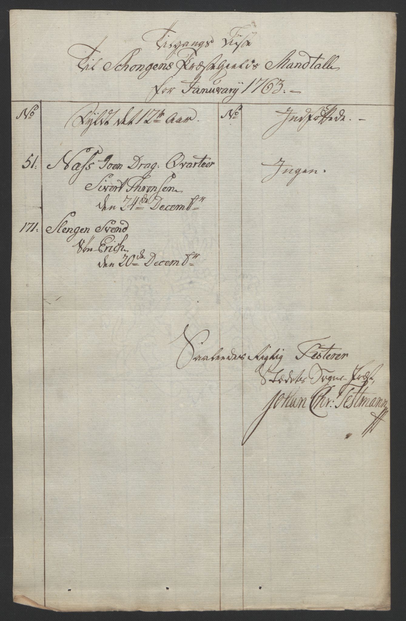 Rentekammeret inntil 1814, Reviderte regnskaper, Fogderegnskap, RA/EA-4092/R62/L4303: Ekstraskatten Stjørdal og Verdal, 1762-1763, p. 253