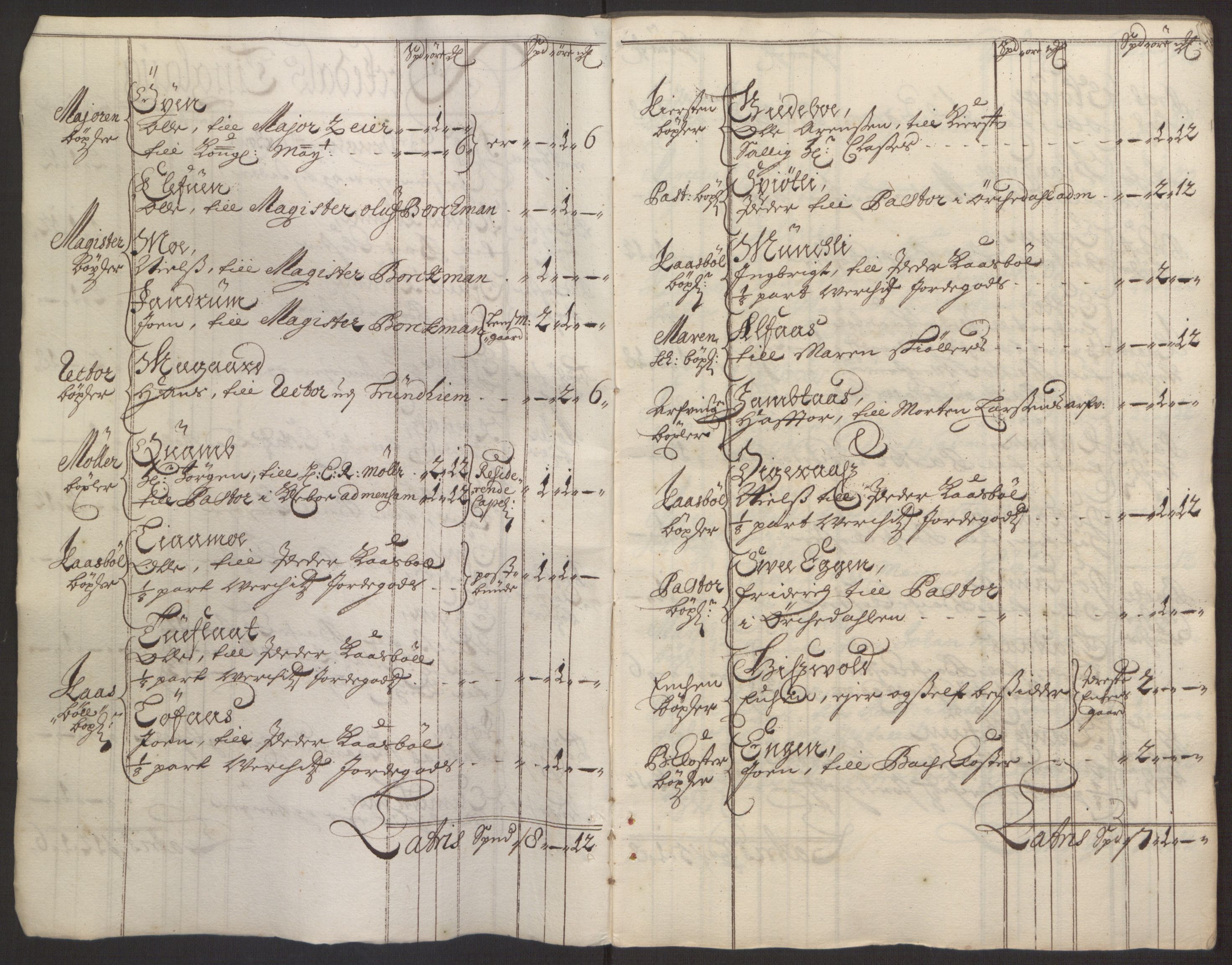 Rentekammeret inntil 1814, Reviderte regnskaper, Fogderegnskap, RA/EA-4092/R58/L3938: Fogderegnskap Orkdal, 1693, p. 33