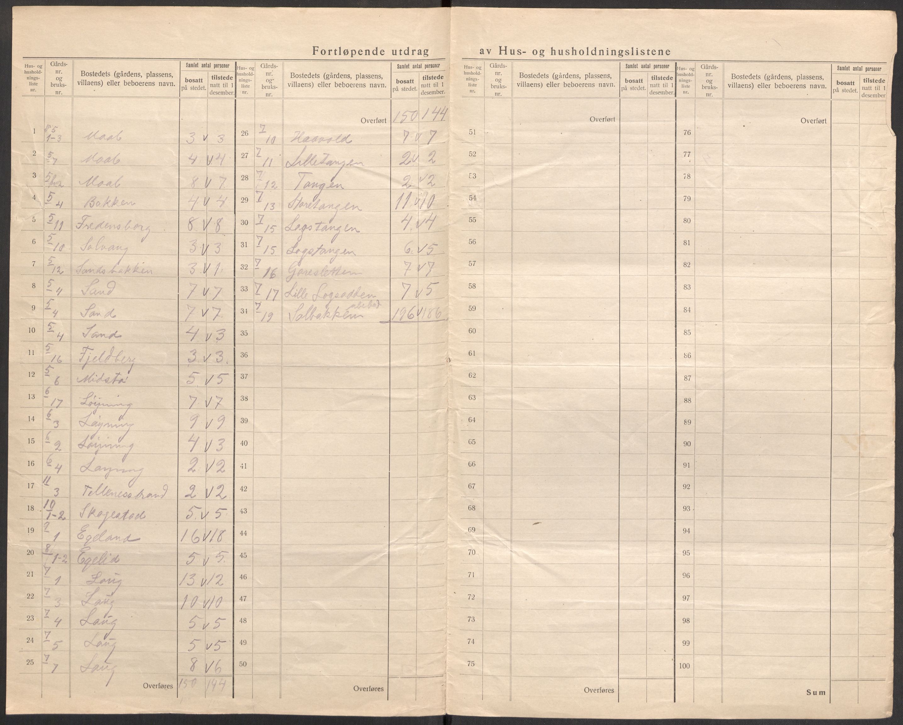 SAST, 1920 census for Sokndal, 1920, p. 22