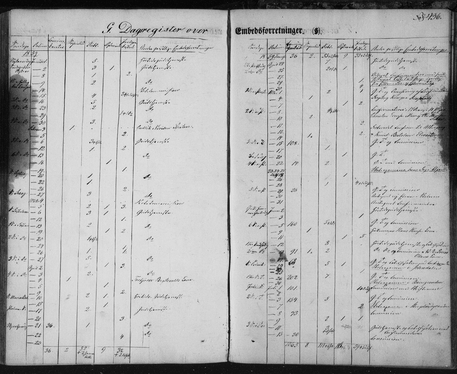 Kongsberg kirkebøker, SAKO/A-22/F/Fa/L0010: Parish register (official) no. I 10, 1859-1875, p. 436