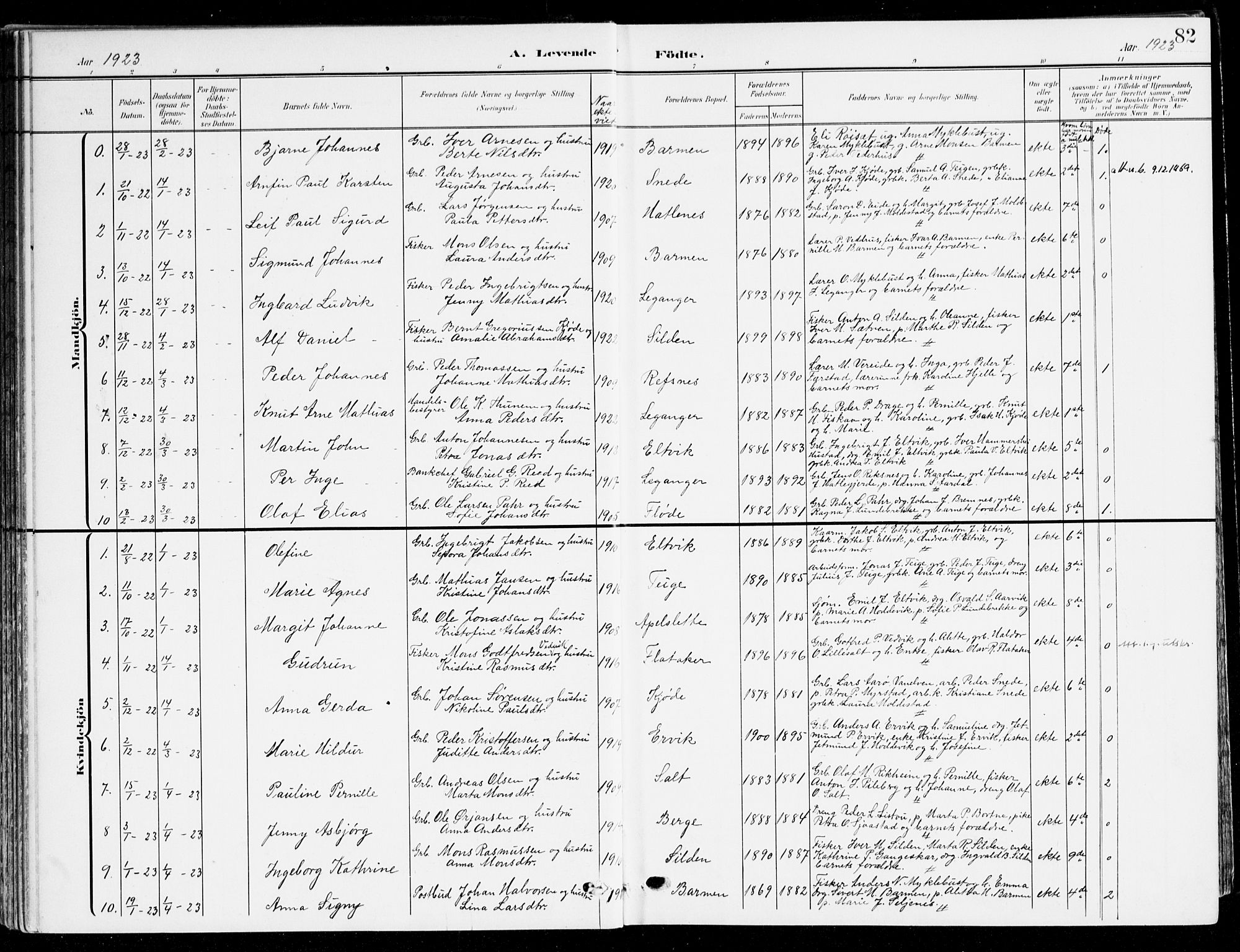 Selje sokneprestembete, SAB/A-99938/H/Ha/Haa/Haab: Parish register (official) no. B 3, 1908-1923, p. 82