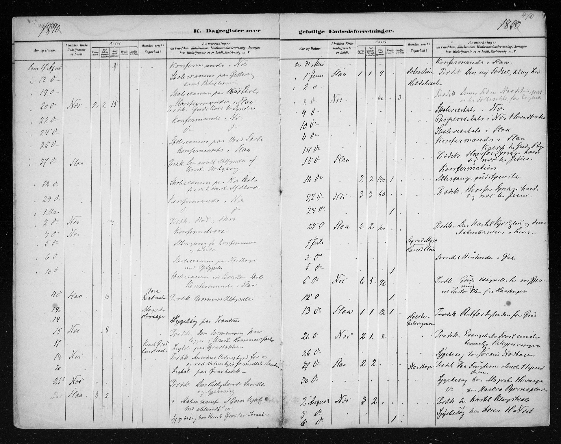 Nes kirkebøker, AV/SAKO-A-236/F/Fa/L0011: Parish register (official) no. 11, 1881-1912, p. 470