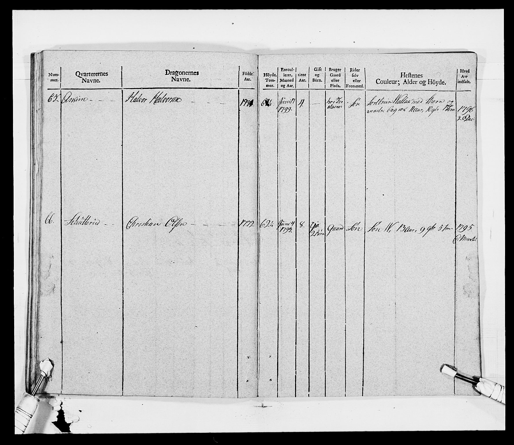 Generalitets- og kommissariatskollegiet, Det kongelige norske kommissariatskollegium, AV/RA-EA-5420/E/Eh/L0011: Smålenske dragonregiment, 1795-1807, p. 516