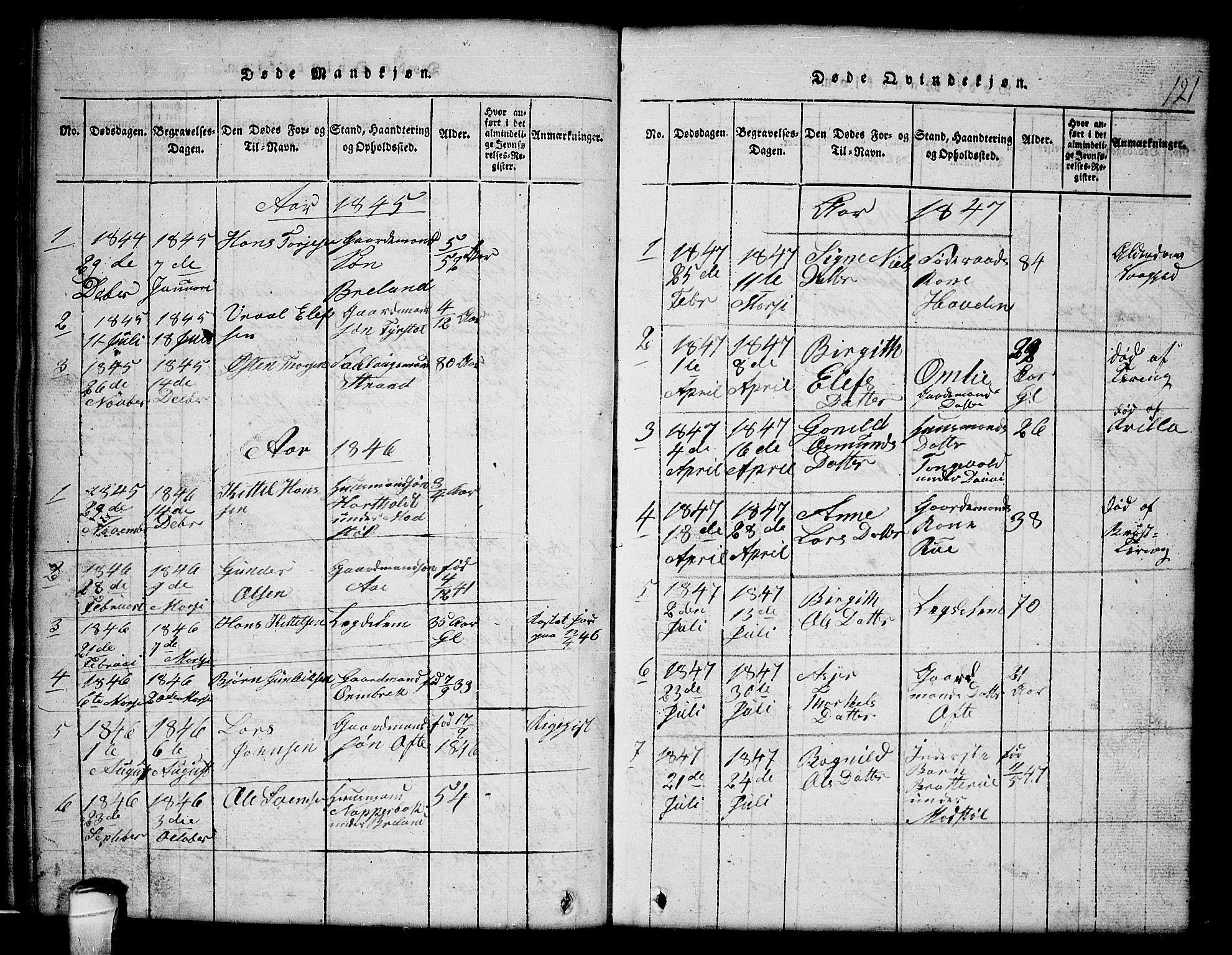 Lårdal kirkebøker, SAKO/A-284/G/Gc/L0001: Parish register (copy) no. III 1, 1815-1854, p. 121
