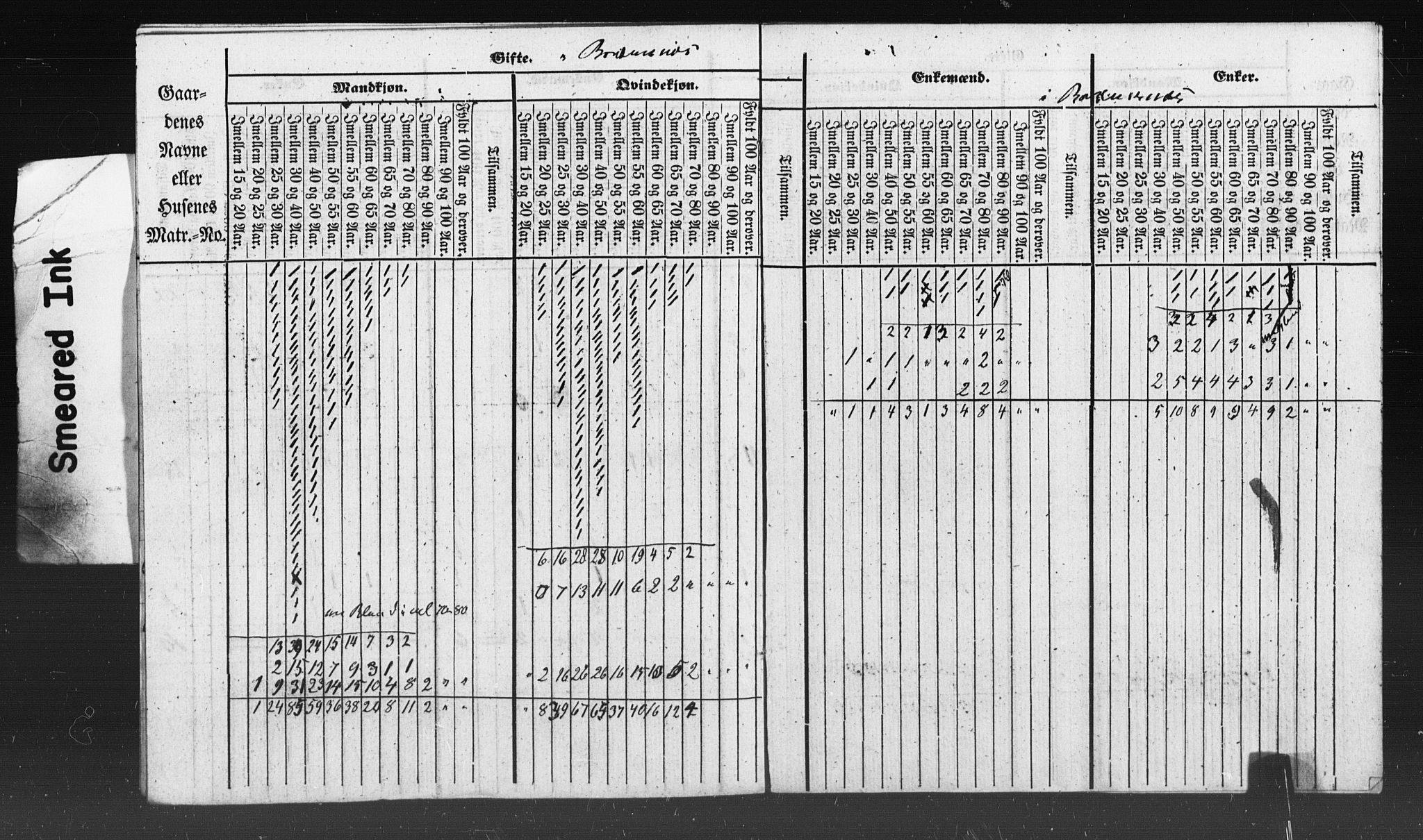 SAT, Census 1835 for Kvernes, 1835, p. 13