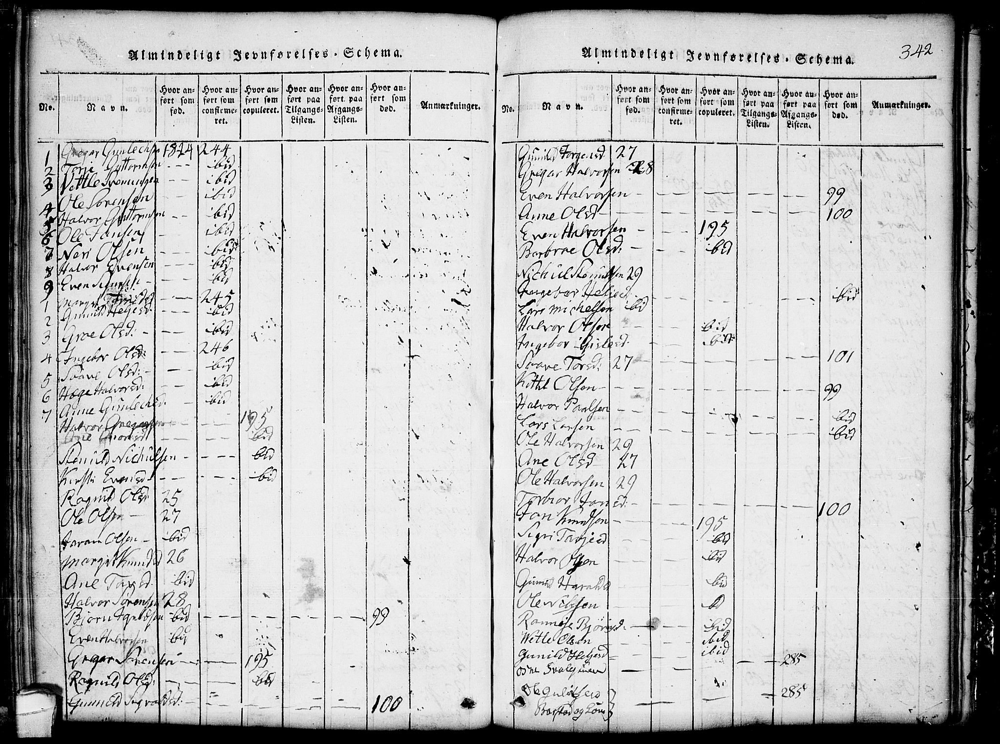 Seljord kirkebøker, SAKO/A-20/G/Gb/L0002: Parish register (copy) no. II 2, 1815-1854, p. 342
