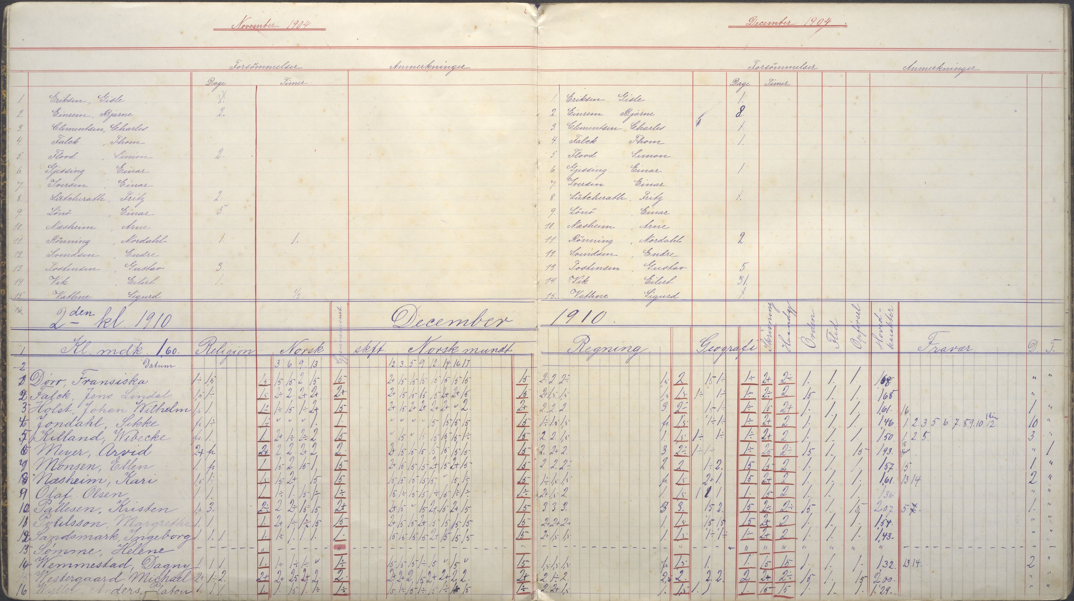 PA-0426, Platou skole, BYST/A-1477/G/Ga/L0028: Karakterprotokoll, 1904-1912
