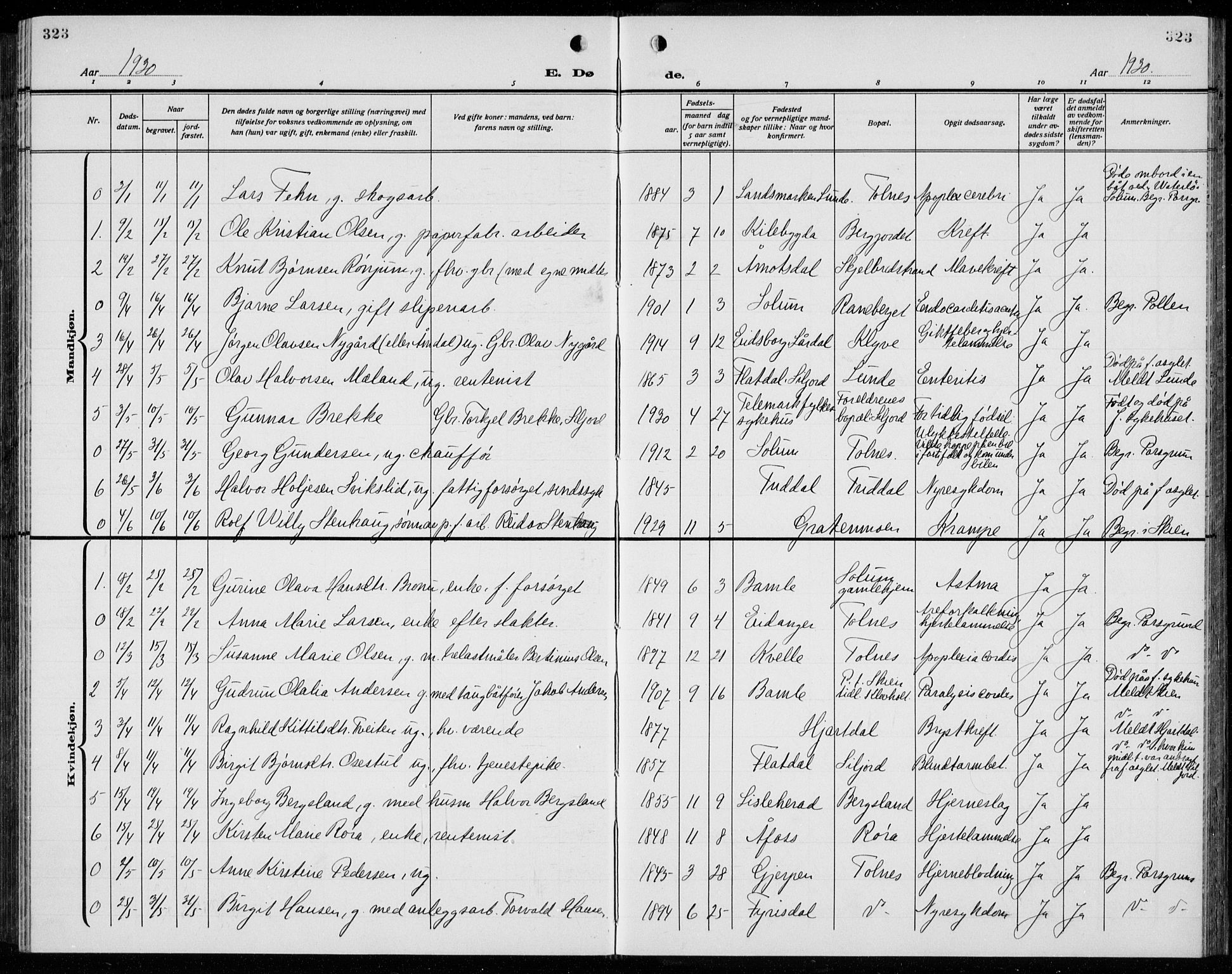 Solum kirkebøker, AV/SAKO-A-306/G/Ga/L0010: Parish register (copy) no. I 10, 1921-1937, p. 323