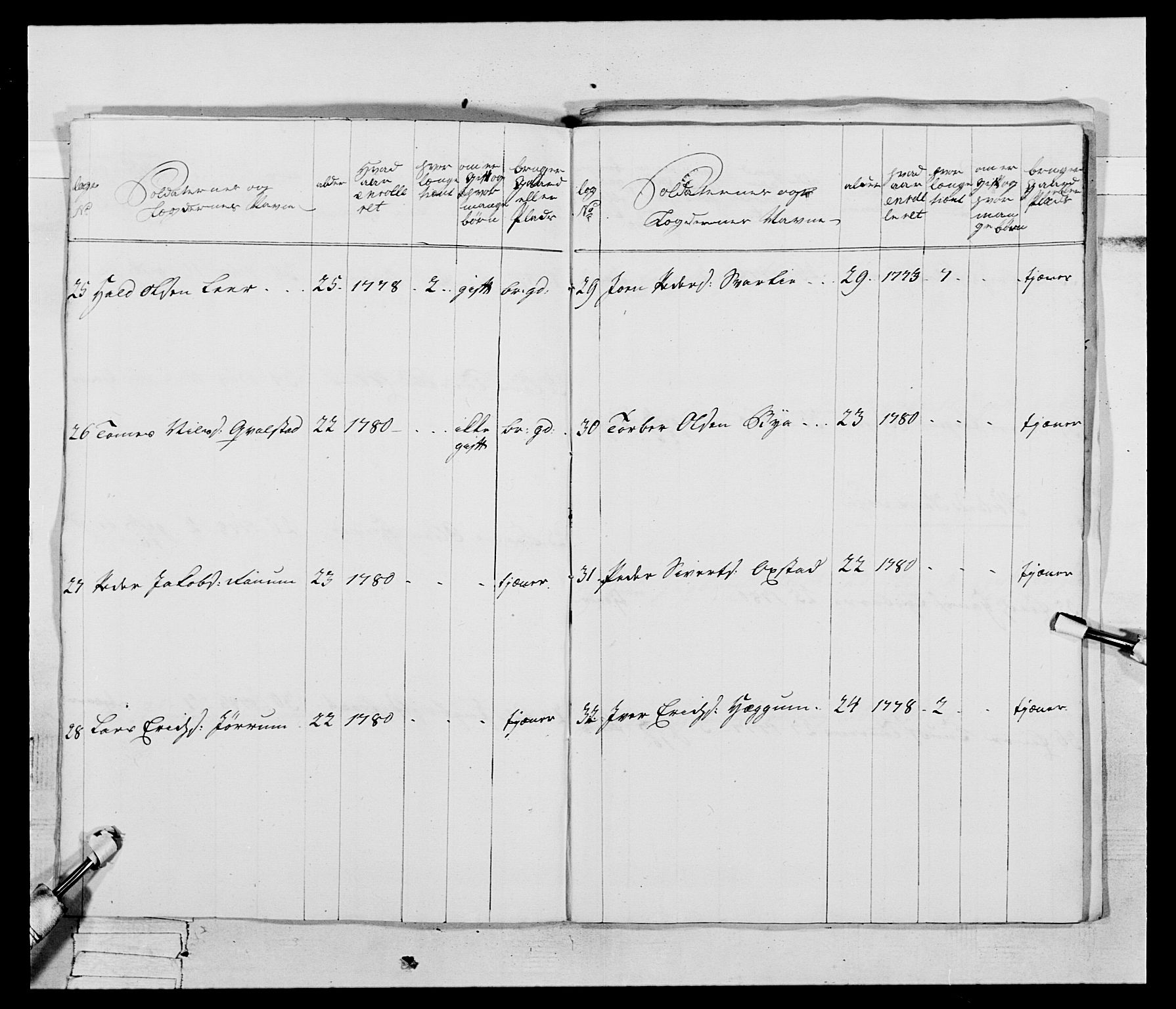 Generalitets- og kommissariatskollegiet, Det kongelige norske kommissariatskollegium, AV/RA-EA-5420/E/Eh/L0074: 1. Trondheimske nasjonale infanteriregiment, 1780-1787, p. 236