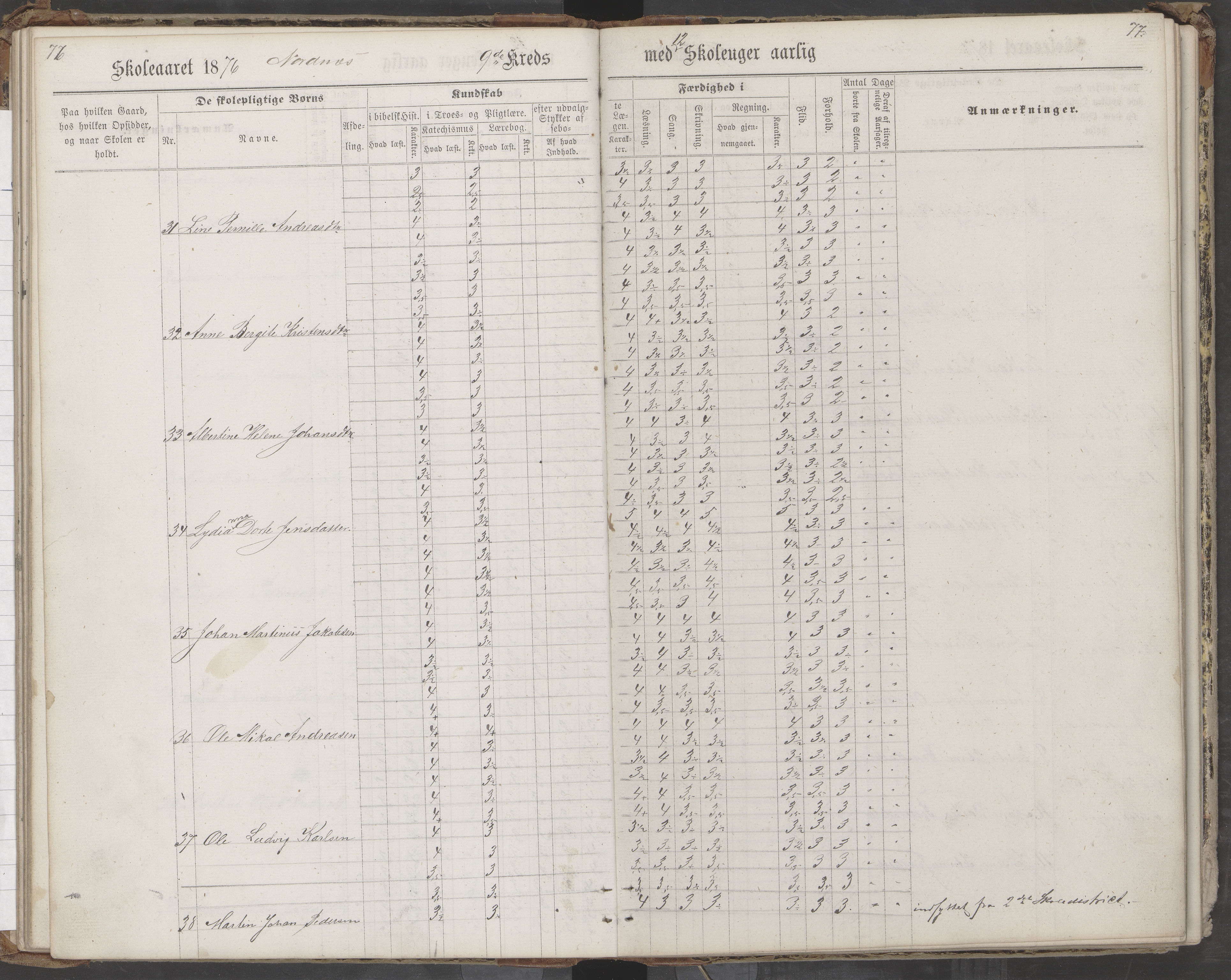 Saltdal kommune. Ymse skolekretser, AIN/K-18400.510.18/442/L0002/0002: Skoleprotokoller / Nordnes, Berghulnes, Junkerdal, 1871-1878