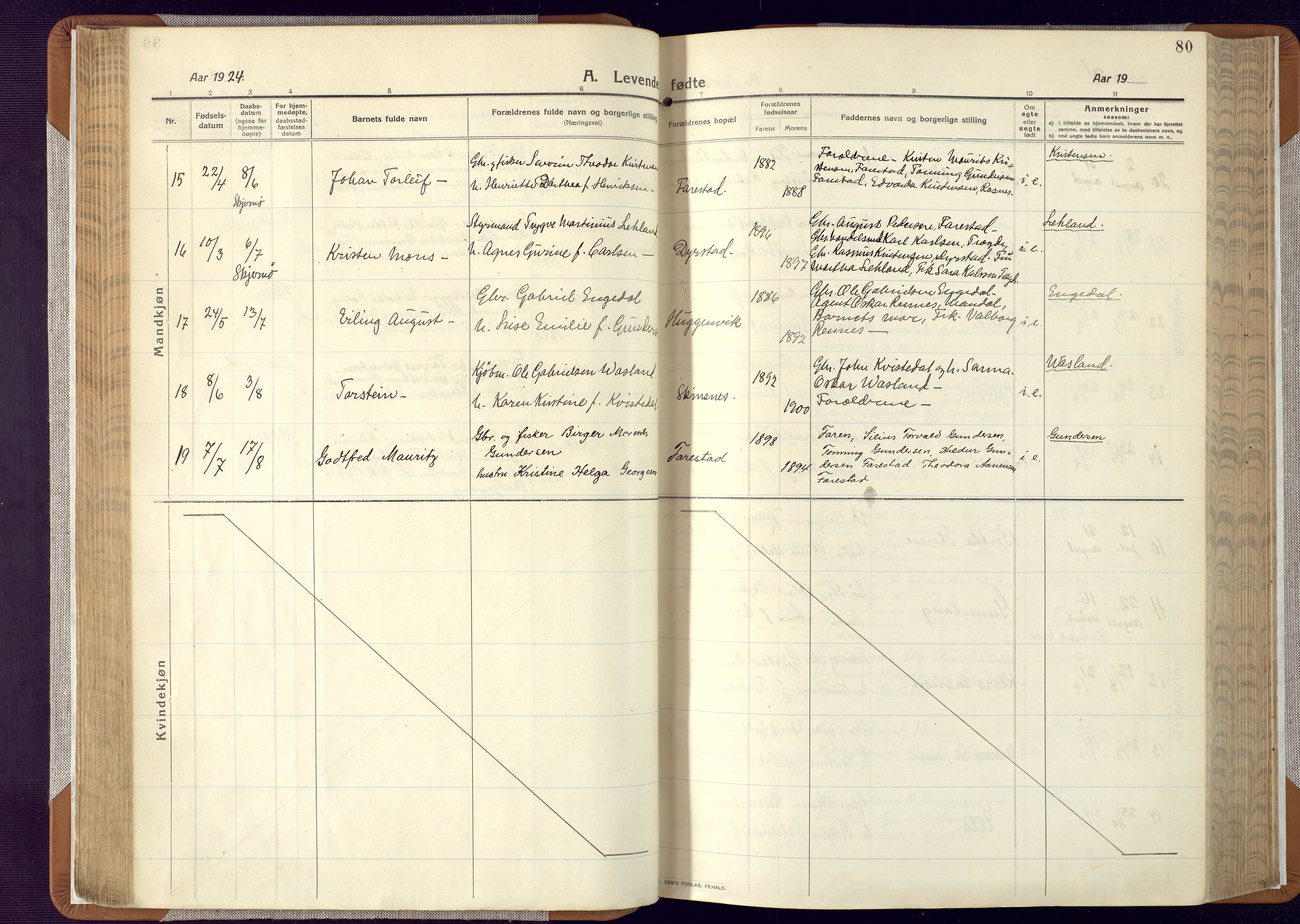 Mandal sokneprestkontor, AV/SAK-1111-0030/F/Fa/Faa/L0022: Parish register (official) no. A 22, 1913-1925, p. 80