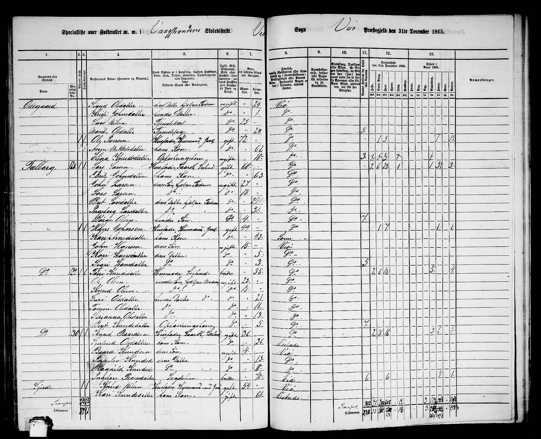 RA, 1865 census for Veøy, 1865, p. 79