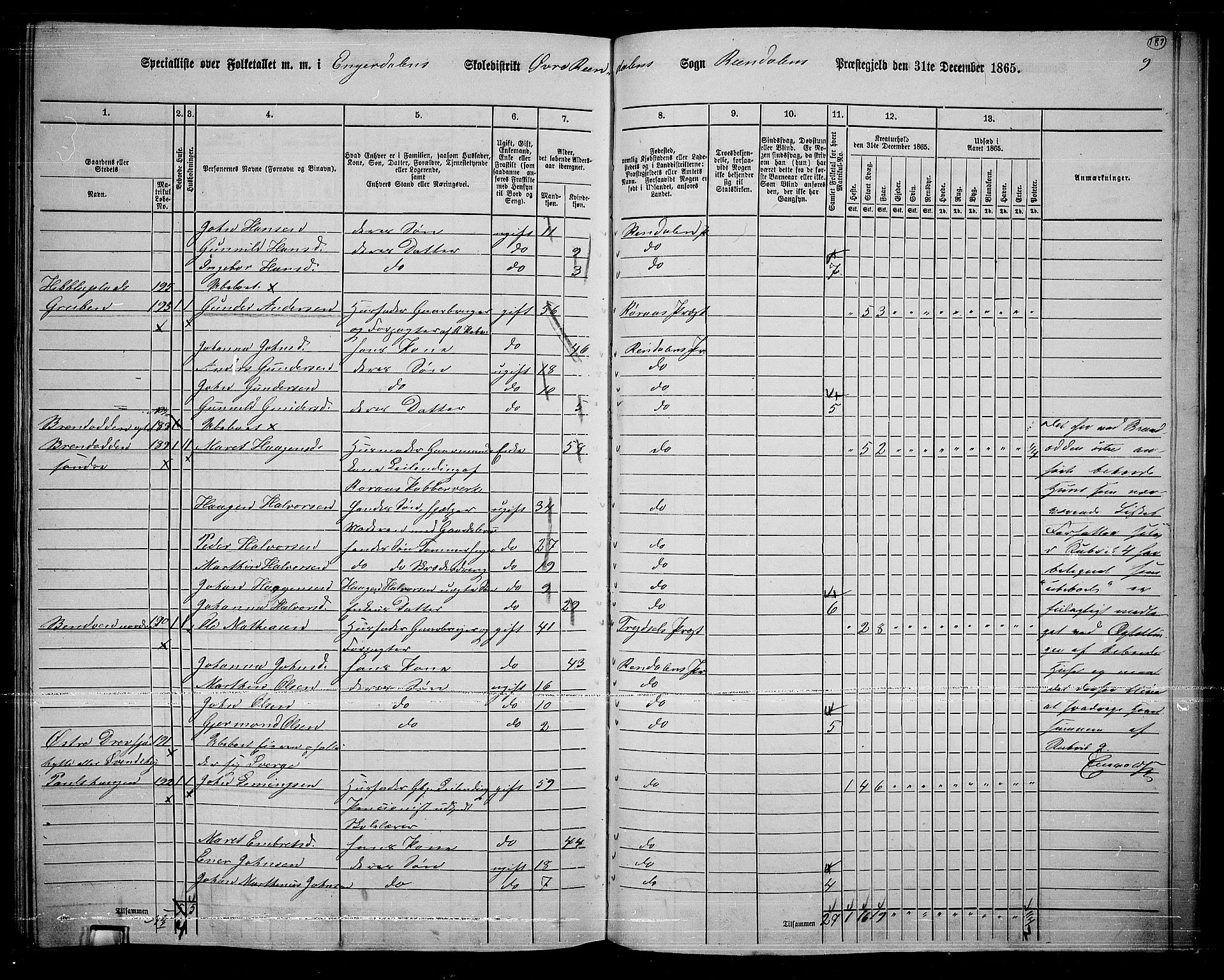 RA, 1865 census for Rendalen, 1865, p. 153