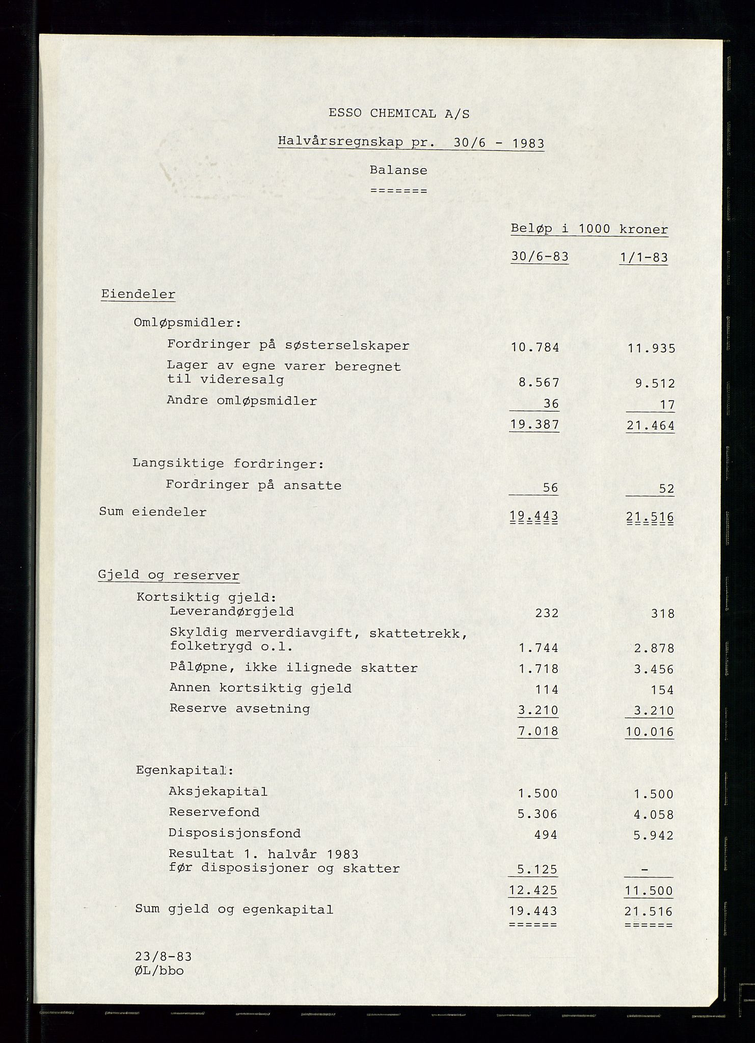 PA 1538 - Exxon Chemical Norge A/S, SAST/A-101958/A/Aa/L0002/0001: Styredokumenter / Halvårsrapporter 1983-1984, Generalforsamling, Styremøter og halvårsrapporter 1985-1988, 1983-1988