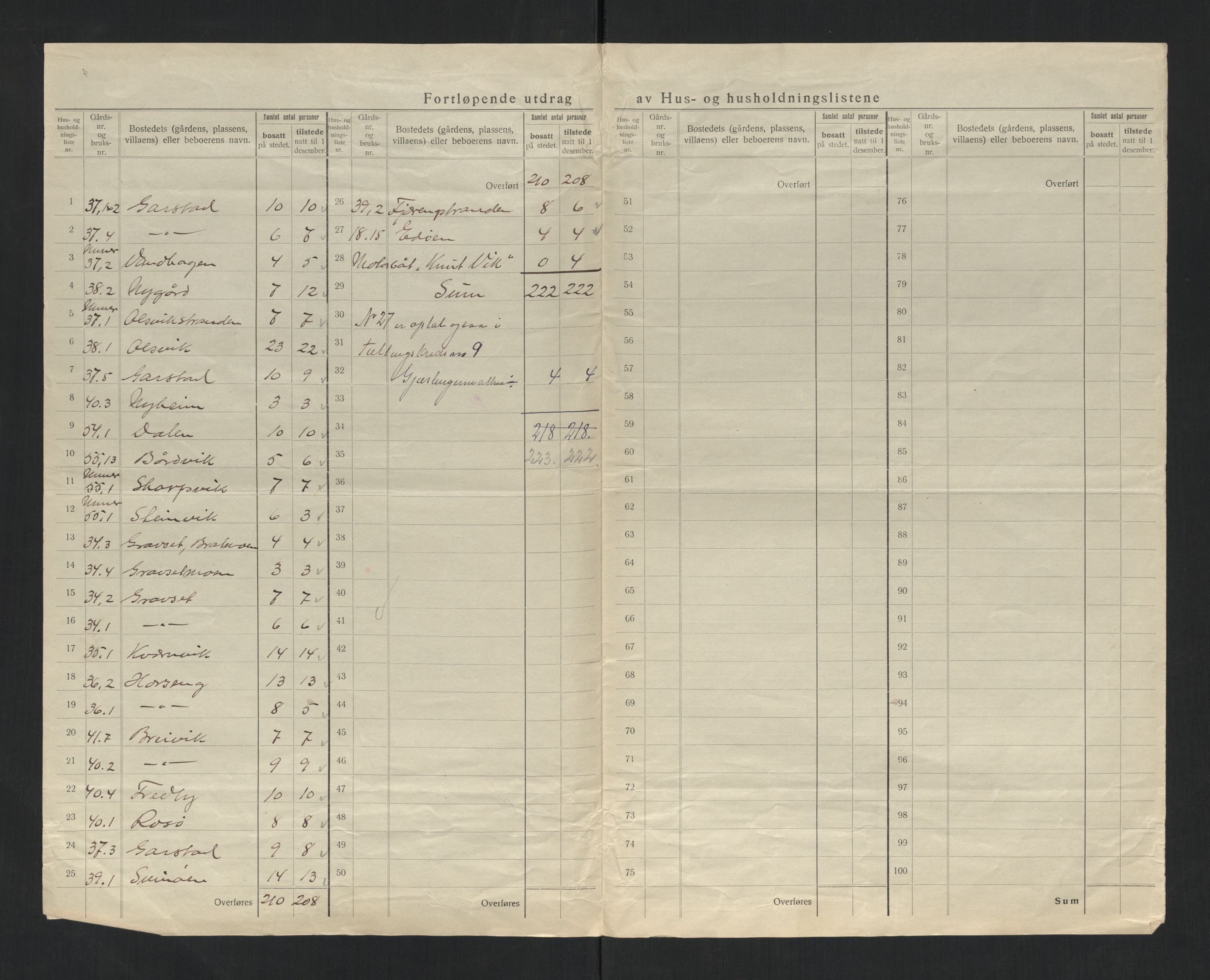 SAT, 1920 census for Vikna, 1920, p. 22