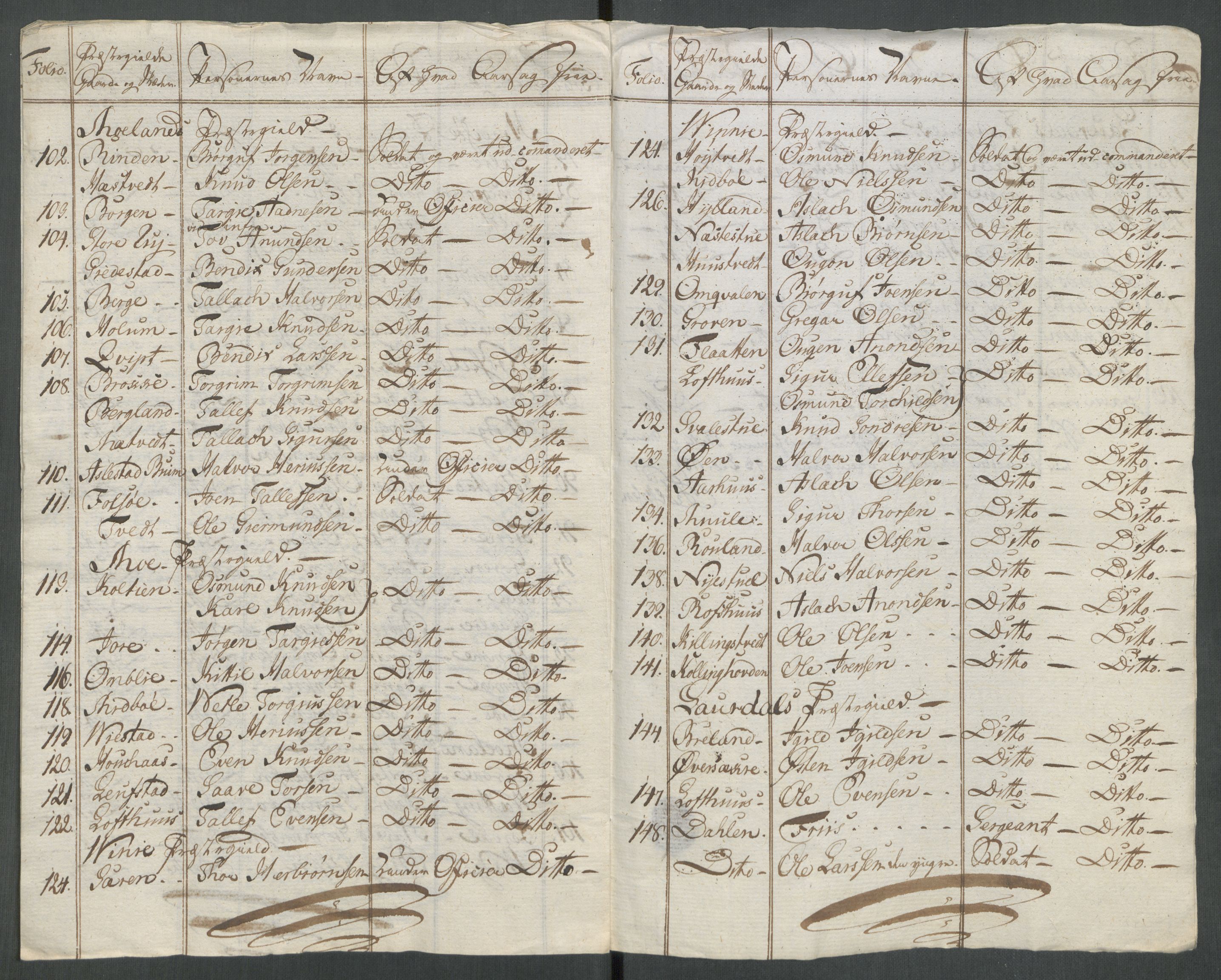 Rentekammeret inntil 1814, Reviderte regnskaper, Mindre regnskaper, AV/RA-EA-4068/Rf/Rfe/L0062: Øvre Romerike fogderi, Øvre Telemark fogderi, 1789, p. 359