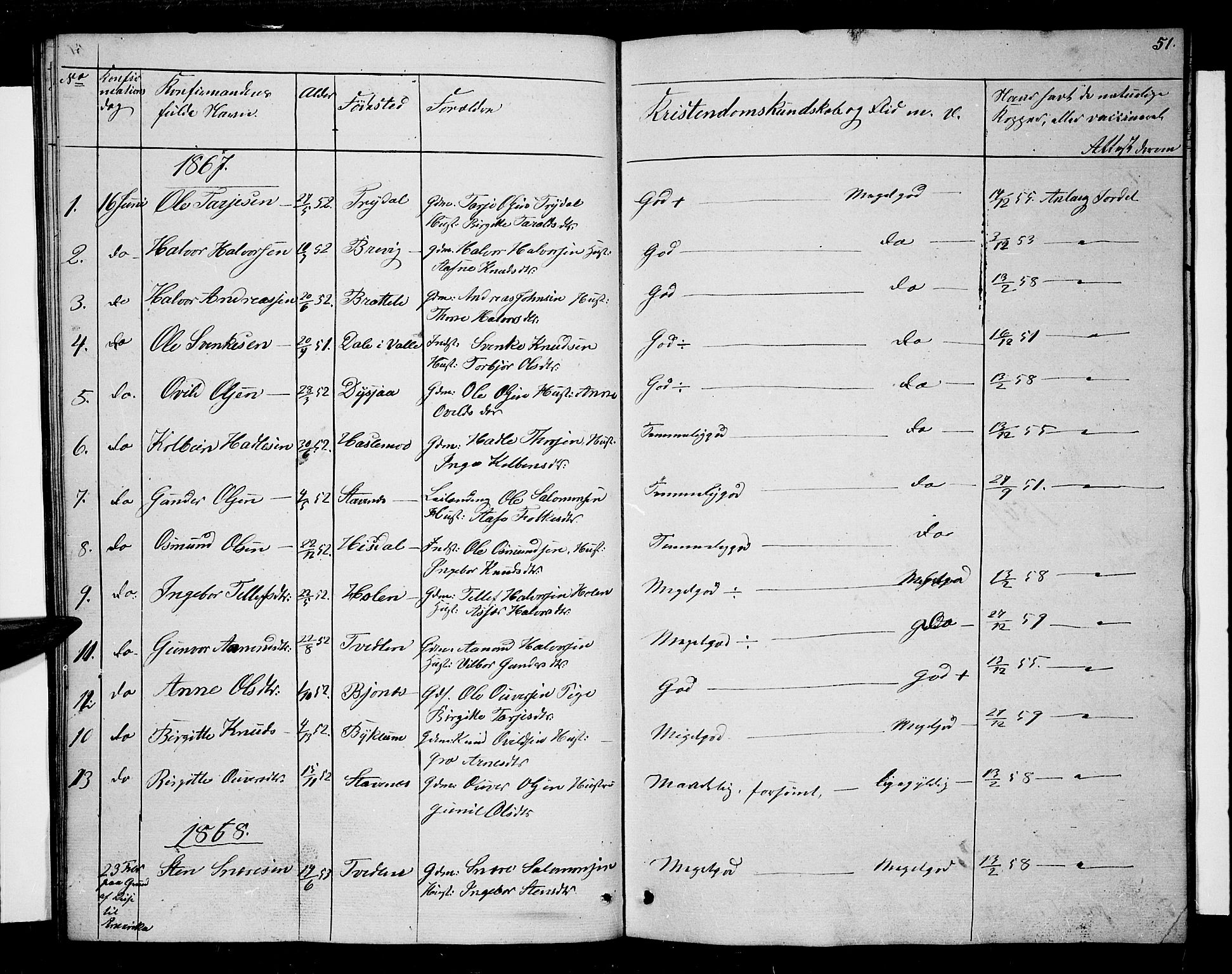 Valle sokneprestkontor, SAK/1111-0044/F/Fb/Fba/L0001: Parish register (copy) no. B 1, 1851-1882, p. 51