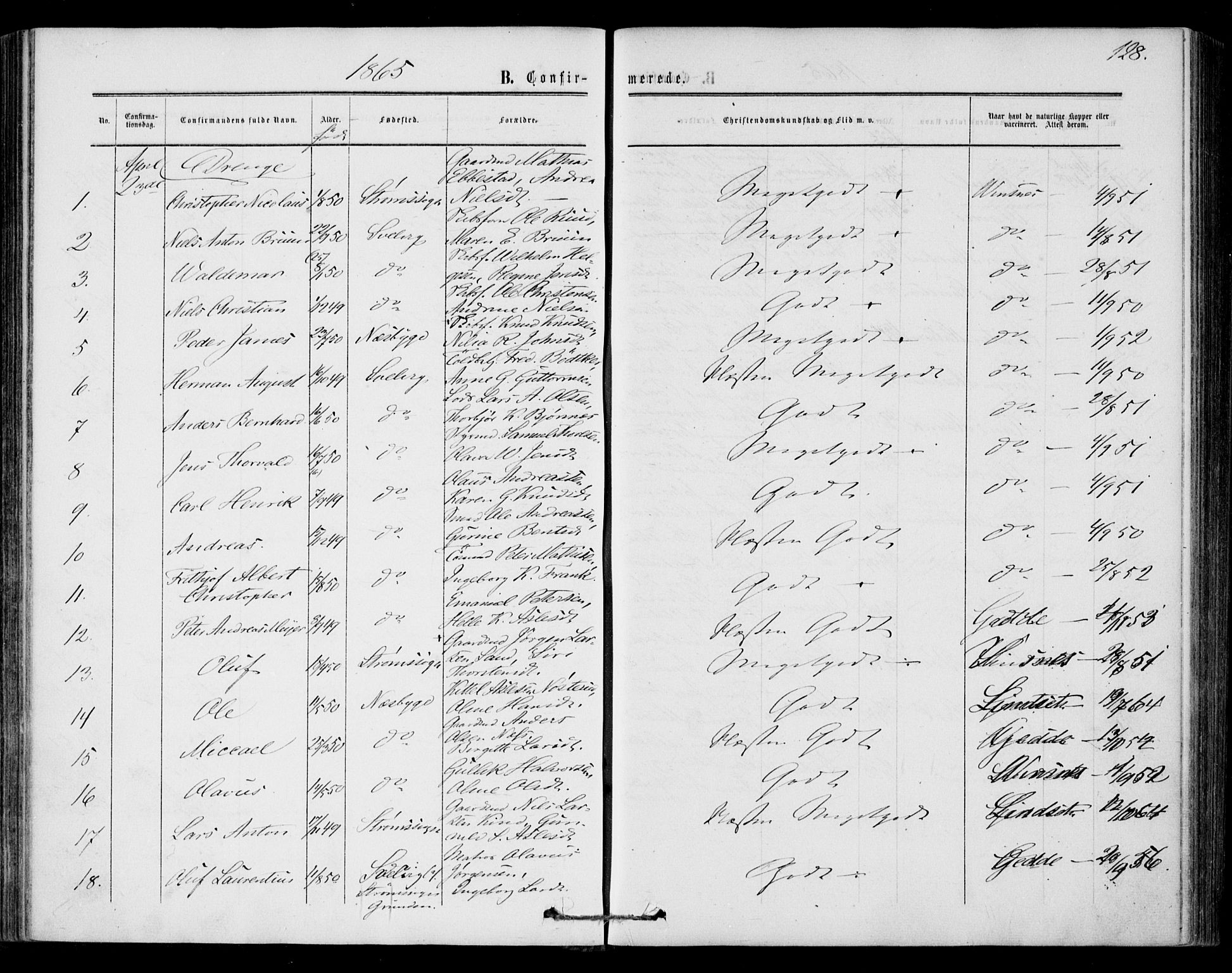 Strømm kirkebøker, AV/SAKO-A-322/F/Fa/L0001: Parish register (official) no. I 1, 1861-1869, p. 128