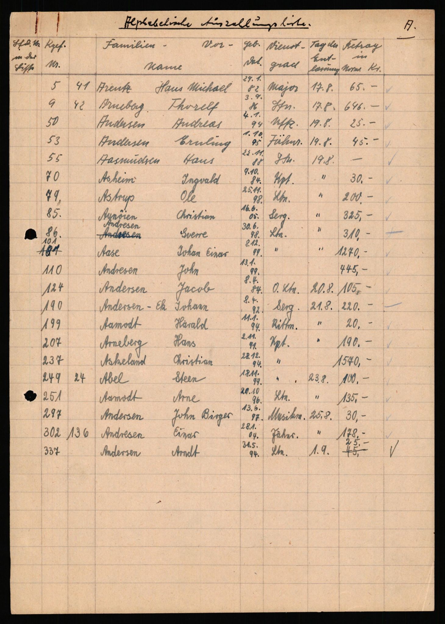 Forsvaret, Forsvarets krigshistoriske avdeling, AV/RA-RAFA-2017/Y/Yf/L0201: II-C-11-2102  -  Norske offiserer i krigsfangenskap, 1940-1945, p. 141